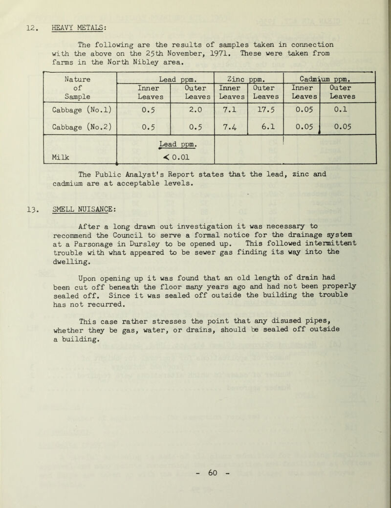 12. HEAVY METALS: The following are the results of samples taken in connection with the above on the 25th November, 1971. These were taken from farms in the North Nibley area. Nature Lead ppm. Zinc ppm. Cadmi lum ppm. of Sample Inner Leaves Outer Leaves Inner Leaves Outer Leaves Inner Leaves Outer Leaves Cabbage (No.l) 0.5 2.0 7.1 17.5 0.05 0.1 Cabbage (No,2) 0.5 0.5 7.4 6.1 0.05 0.05 Milk Lead ppm. < 0.01 -- - The Public Analyst's Report states that the lead, zinc and cadmium are at acceptable levels. 13, SMELL NUISANCE: After a long drawn out investigation it was necessary to recommend the Council to serve a formal notice for the drainage system at a Parsonage in Dursley to be opened up. This followed intermittent trouble with what appeared to be sewer gas finding its way into the dwelling. Upon opening up it was found that an old length of drain had been cut off beneath the floor many years ago and had not been properly sealed off. Since it was sealed off outside the building the trouble has not recurred. This case rather stresses the point that any disused pipes, whether they be gas, water, or drains, should be sealed off outside a building.