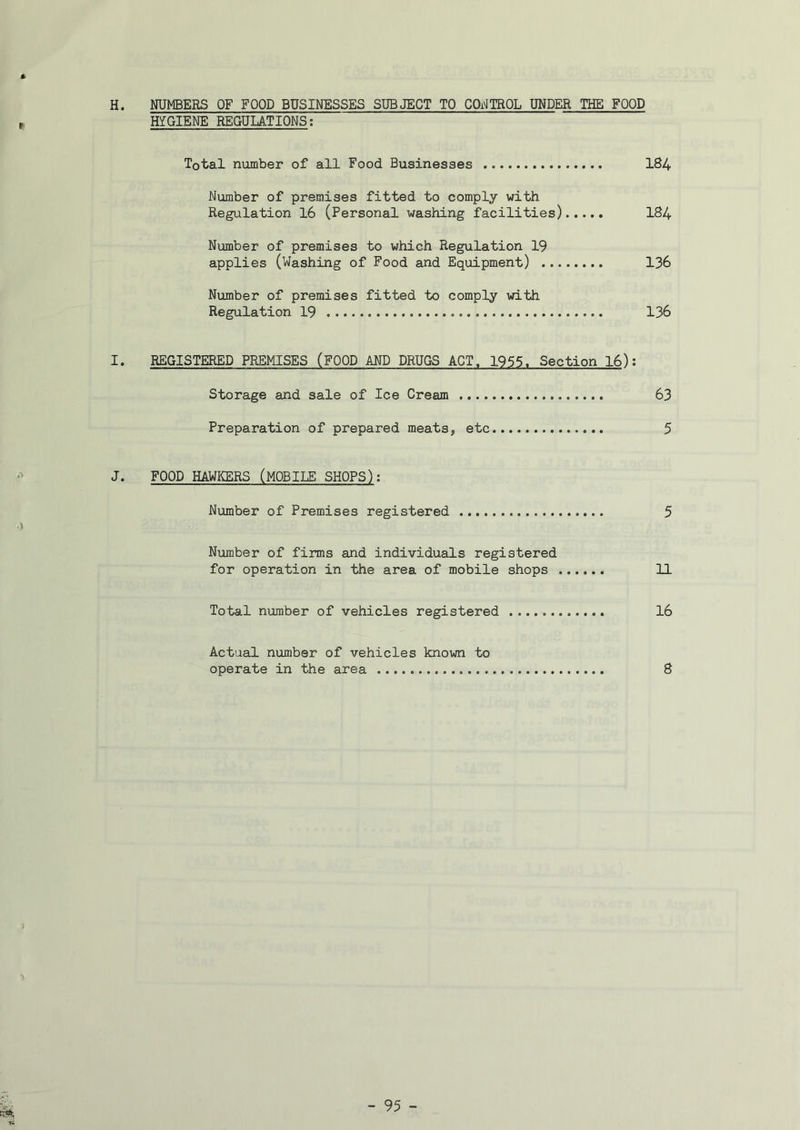 r H. NUMBERS OF FOOD BUSINESSES SUBJECT TO COi^TROL UNDER THE FOOD HYGIENE REGULATIONS: Total number of all Food Businesses 184 Number of premises fitted to comply with Regulation 16 (Personal washing facilities) 184 Number of premises to which Regulation 19 applies (Washing of Food and Equipment) 136 Number of premises fitted to comply with Regulation 19 136 I. REGISTERED PREMISES (FOOD AND DRUGS ACT. 1955. Section 16); Storage and sale of Ice Cream 63 Preparation of prepared meats, etc 5 J. FOOD HAWKERS (MOBILE SHOPS): Number of Premises registered 5 .j Number of firms and individuals registered for operation in the area of mobile shops 11 Total number of vehicles registered 16 Actual number of vehicles known to operate in the area 8 n