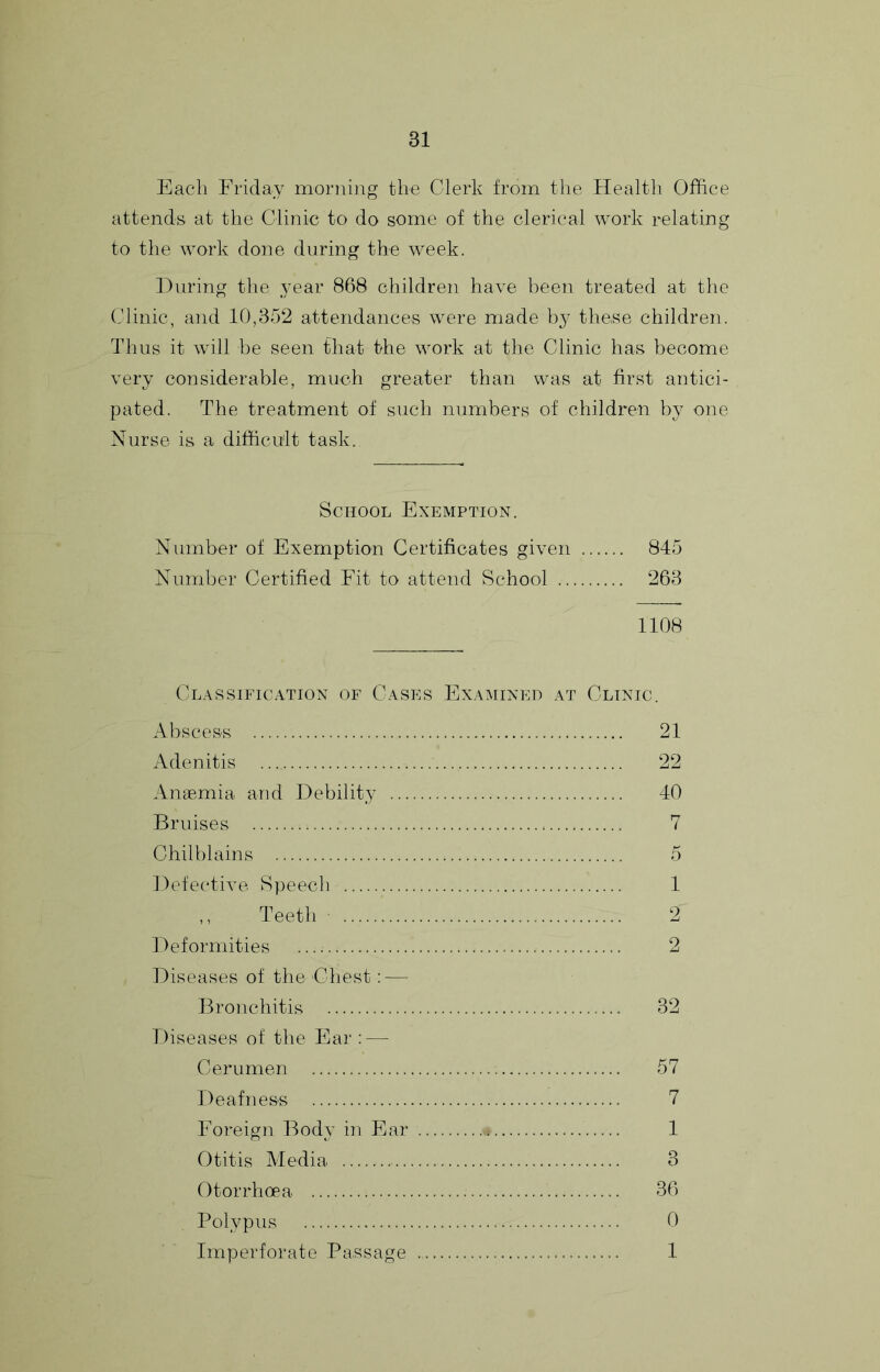 Each Friday morning tire Clerk from tlie Health Office attends at the Clinic to do some of the clerical work relating to the work done during the week. ])uring the year 868 children have beeii treated at the (.dinic, and 10,352 attendances were made 63' these children. Thus it Avill be seen that the work at the Clinic has become very considerable, much greater than was at first antici- pated. The treatment of such numbers of children by one Nurse is a difficult task. School Exemption. Number of Exemption Certificates given 845 Number Certified Fit to attend School 263 1108 Classification of Cases Examined at Clinic. Abscess Adenitis Anaemia and Debilit3' ... Bruises Chilblains Defective Speech Teeth Deformities Diseases of the Chest: — Bronchitis Diseases of the Ear : — Cerumen Deafness Foreign Bod3^ in Ear Otitis Media Otorrhoea Polypus Imperforate Passage 21 22 40 7 5 1 2 2 32 57 7 1 3 36 0 1