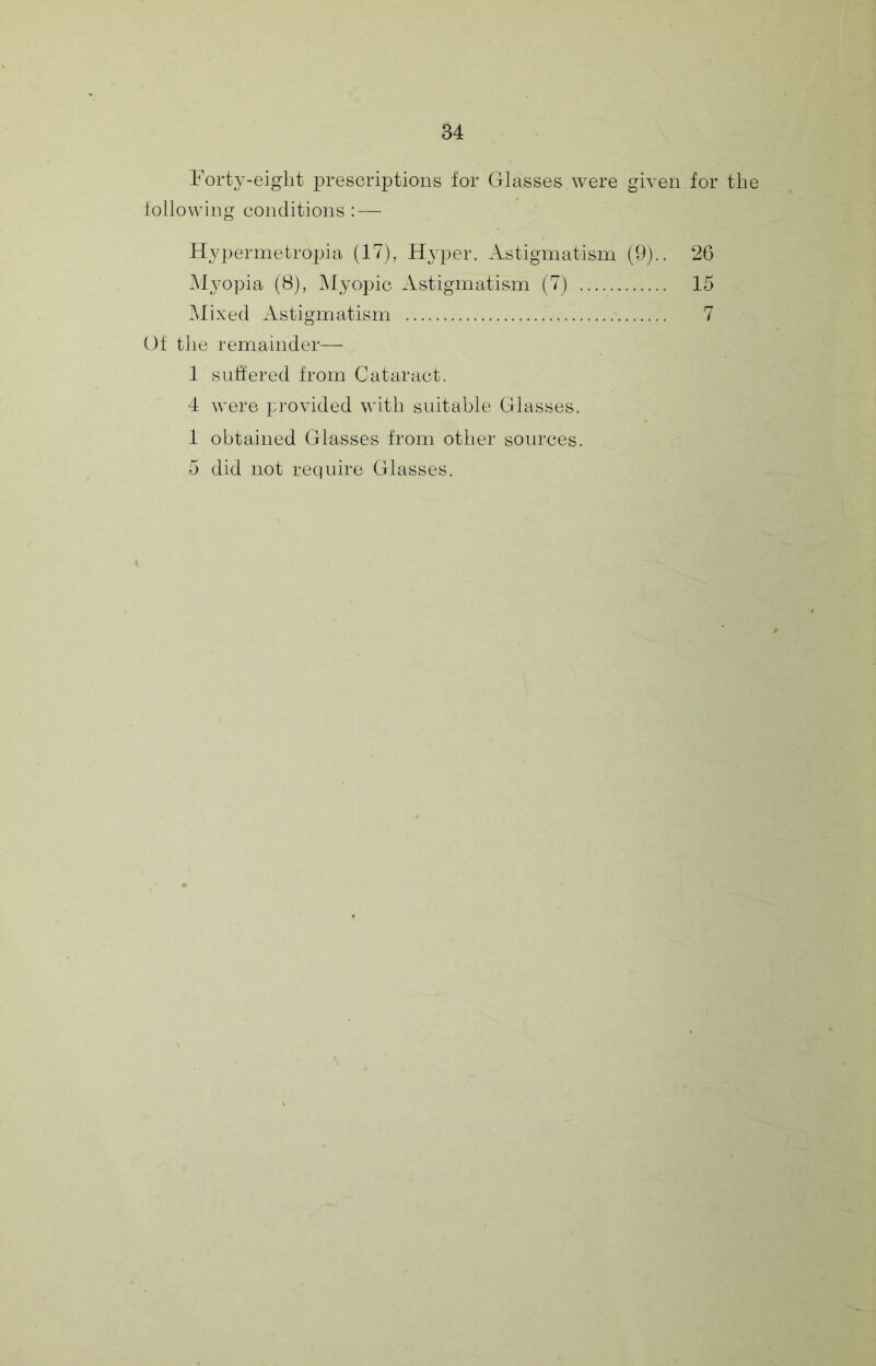 Forty-eight prescriptions for Glasses were given for the following conditions : — Hypermetropia (17), Hyper. Astigmatism (9).. 26 IMyopia (8), INIyopic Astigmatism (7) 15 IMixed Astigmatism 7 Gt the remainder— 1 suttered from Cataract. 4 were provided with suitable Glasses. 1 obtained Glasses from other sources. 5 did not require Glasses.