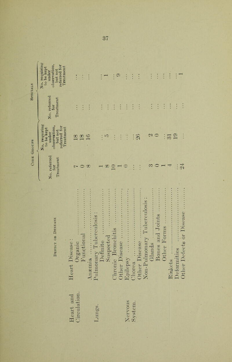 01 fU a> ;r; O) 4) o ^ ;zi O -P' be fl-P •5; '3r« S-g g ^ fi a p . o § o O GO GO CD O GO O CD ^j} ‘ rj} 5 ‘7j 0 2 DG d m d P H d p d: J 0 K 2' ^ D CD 4^ ;P 'S ^ Jc! ■D cu o Q O rH ^Cfp ^ PQ j/3 cc § n ^-x 0 u- CD O h-1 o CD cu cu o D c/3 d ce O rd o H O C/3 •_, cu Oi Q Up O PQ O , ^ .2 Xi -4P Cd O CD *r-^ Wo P-l rJ2 OJ CD- Deformities Other Defects or Disease .