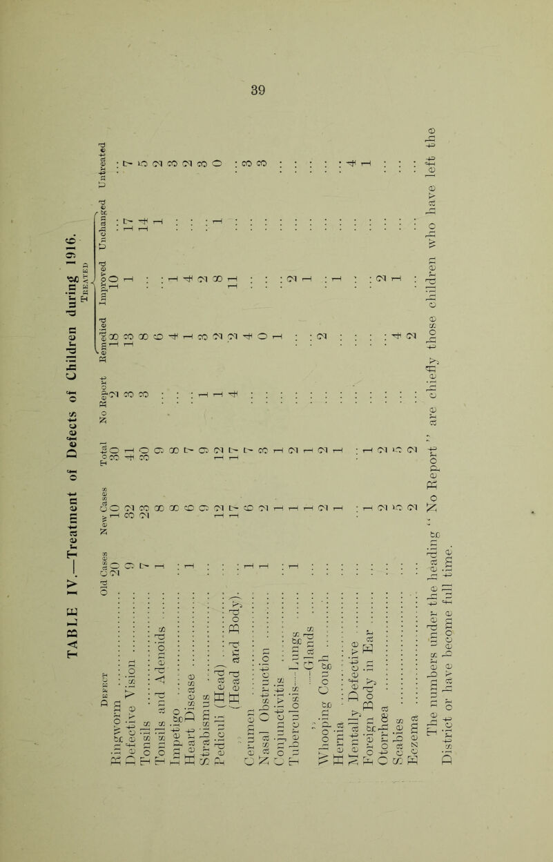 39 05 t-)0(McocMcoo -COCO • • • : : : ;4h . . . CD ? K* oi 1—I 1—i ... o <» ’OiO C i- EH S OO rH : rH •=:i^ CM X : (M gXCOXO'^rHCOC'lCM'^OrH grH rH . (B « CD g-CM CO CO cd .gOT-HOCdXt-CCOlt-t-CO oco CO 1—I t-H H OOOICOXXCDOOIC-CDOI ^ 1—I CO O'! T—I 1—I oi 01 »0: Ol rH 01 i-O 01 o & a; Ph O OOl cc cd OJ Ui h4 PQ < .2 c/3 a CD .2 ‘Oi Ph fi CO CZ2 o o Eh Ph X! O PP Ci.' cd CD P cd CD gP iCQ H 3 5 cd 3 OJ 03 Ph iP bJ3 2 rK bjj Ch cd CD ■;D p p Ph C X P District or have become full time.