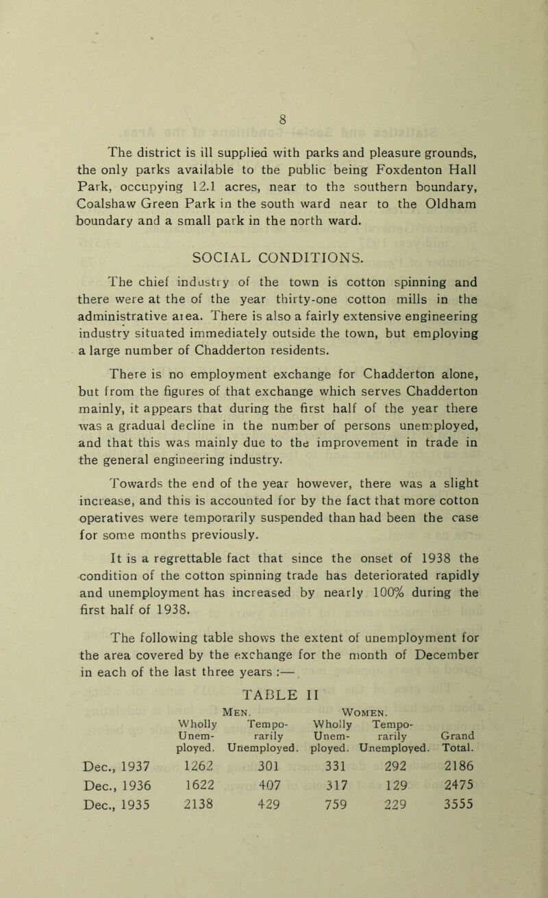 The district is ill supplied with parks and pleasure grounds, the only parks available to the public being Foxdenton Hall Park, occupying 12.1 acres, near to the southern boundary, Coalshaw Green Park in the south ward near to the Oldham boundary and a small park in the north ward. SOCIAL CONDITIONS. The chief industry of the town is cotton spinning and there were at the of the year thirty-one cotton mills in the administrative area. There is also a fairly extensive engineering industry situated immediately outside the town, but employing a large number of Chadderton residents. There is no employment exchange for Chadderton alone, but from the figures of that exchange which serves Chadderton mainly, it appears that during the first half of the year there was a gradual decline in the number of persons unemployed, and that this was mainly due to the improvement in trade in the general engineering industry. Towards the end of the year however, there was a slight increase, and this is accounted for by the fact that more cotton operatives were temporarily suspended than had been the case for some months previously. It is a regrettable fact that since the onset of 1938 the condition of the cotton spinning trade has deteriorated rapidly and unemployment has increased by nearly 100% during the first half of 1938. The following table shows the extent of unemployment for the area covered by the exchange for the month of December in each of the last three years :—. TABLE II Men. Women. Wholly Unem- ployed. Tempo- rarily Unemployed. Wholly Unem- ployed. Tempo- rarily Unemployed. Grand Total. Dec., 1937 1262 301 331 292 2186 Dec., 1936 1622 407 317 129 2475 Dec., 1935 2138 429 759 229 3555