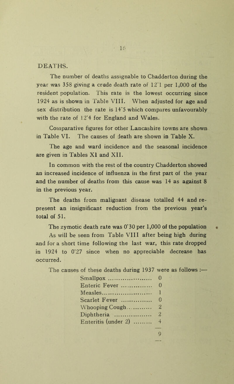 DEATHS. The number of deaths assignable to Chadderton during the year was 358 giving a crude death rate of 12T per 1,000 of the resident population. This rate is the lowest occurring since 1924 as is shown in Table VIII. When adjusted for age and sex distribution the rate is 14‘5 which compares unfavourably with the rate of 12*4 for England and Wales. Comparative figures for other Lancashire towns are shown in Table VI. The causes of death are shown in Table X. The age and ward incidence and the seasonal incidence are given in Tables XI and XII. In common with the rest of the country Chadderton showed an increased incidence of influenza in the first part of the year and the number of deaths from this cause was 14 as against 8 in the previous year. The deaths from malignant disease totalled 44 and re- present an insignificant reduction from the previous year’s total of 51. The zymotic death rate was 0’30 per 1,000 of the population • As will be seen from Table VIII after being high during and for a short time following the last war, this rate dropped in 1924 to 0*27 since when no appreciable decrease has occurred. The causes of these deaths during 1937 were as follows ;— Smallpox 0 Enteric Fever 0 Measles 1 Scarlet Fever 0 Whooping Cough 2 Diphtheria 2 Enteritis (under 2) 4 9