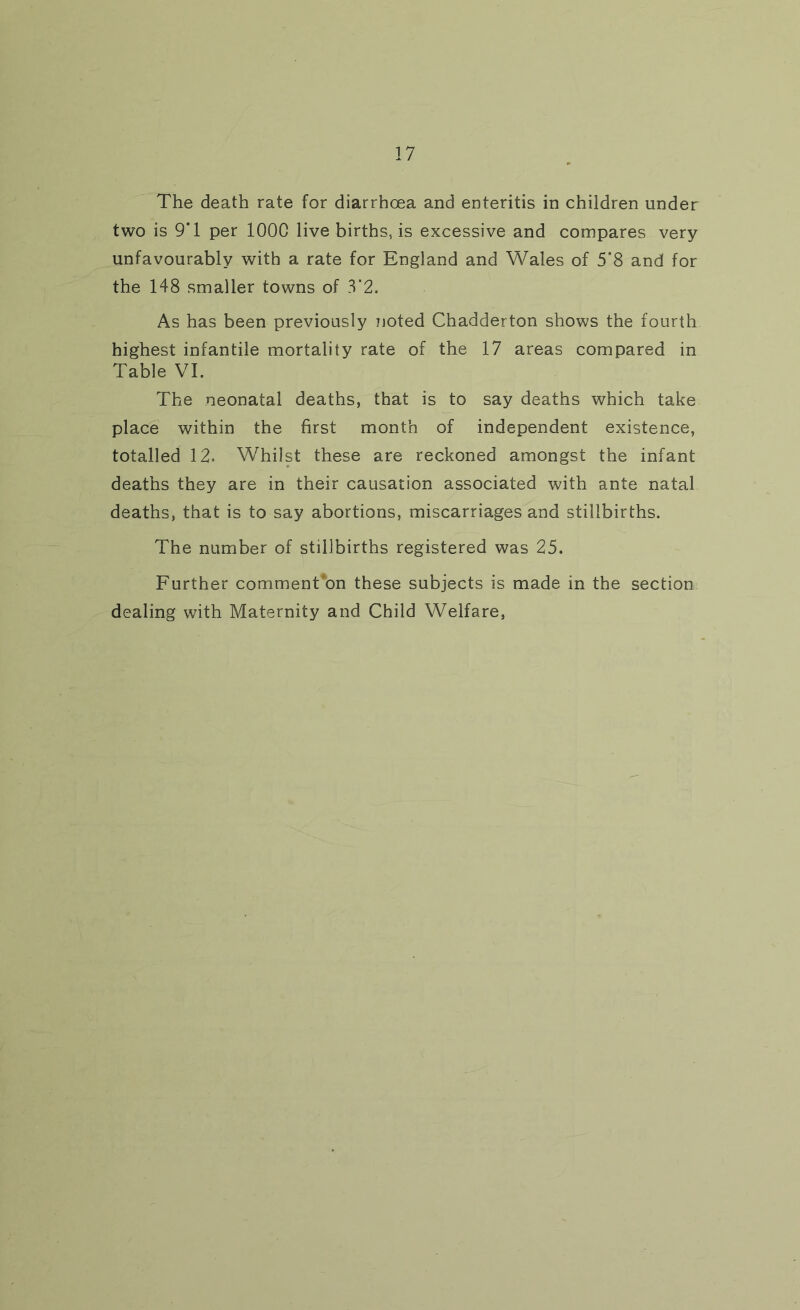 The death rate for diarrhoea and enteritis in children under two is 9*1 per lOOC live births, is excessive and compares very unfavourably with a rate for England and Wales of 5*8 and for the 148 smaller towns of 3*2. As has been previously Tioted Chadderton shows the fourth highest infantile mortality rate of the 17 areas compared in Table VI. The neonatal deaths, that is to say deaths which take place within the first month of independent existence, totalled 12. Whilst these are reckoned amongst the infant deaths they are in their causation associated with ante natal deaths, that is to say abortions, miscarriages and stillbirths. The number of stillbirths registered was 25. Further comment‘on these subjects is made in the section dealing with Maternity and Child Welfare,