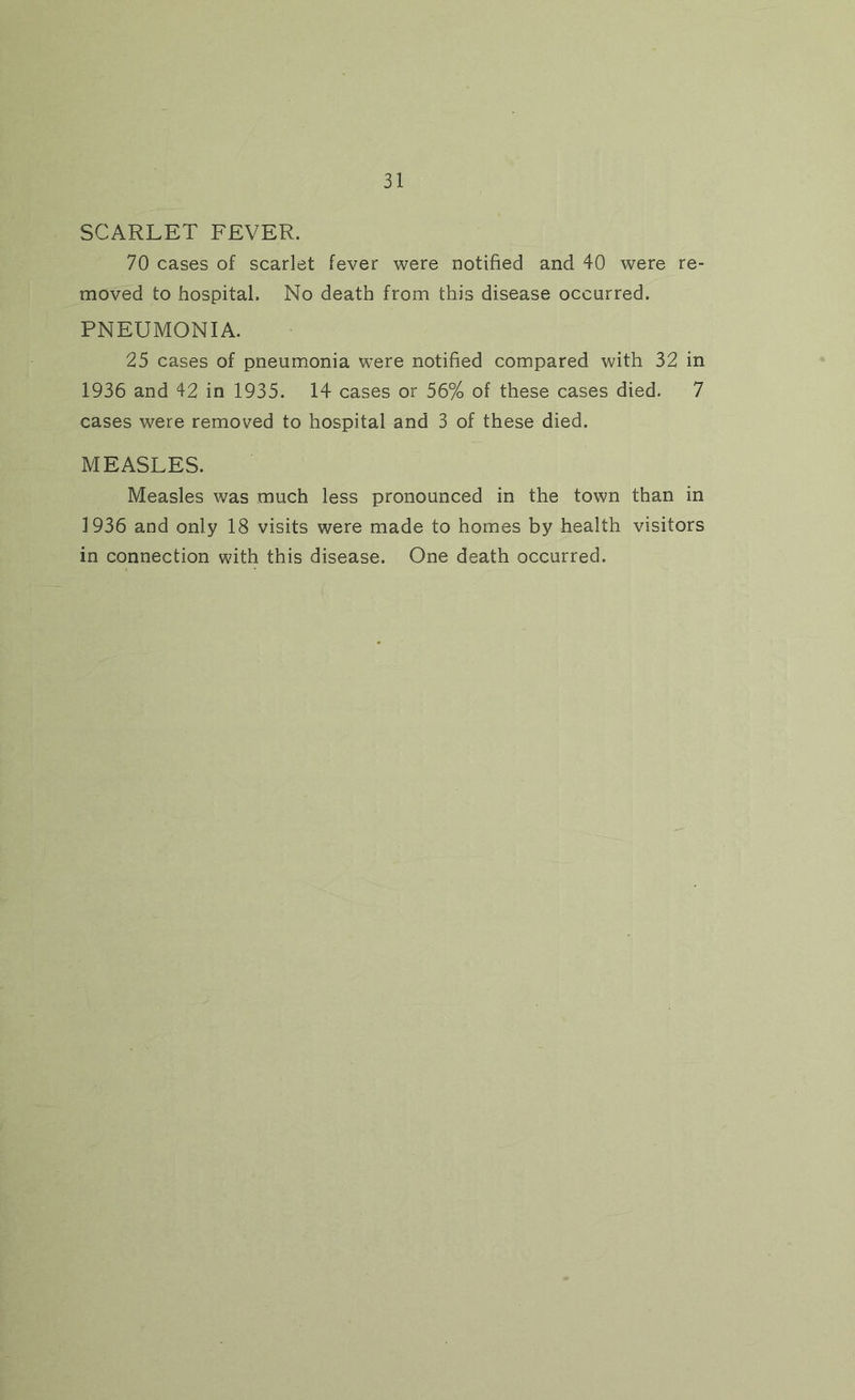 SCARLET FEVER. 70 cases of scarlet fever were notified and 40 were re- moved to hospital. No death from this disease occurred. PNEUMONIA. 25 cases of pneumonia were notified compared with 32 in 1936 and 42 in 1935. 14 cases or 56% of these cases died. 7 cases were removed to hospital and 3 of these died. MEASLES. Measles was much less pronounced in the town than in 1936 and only 18 visits were made to homes by health visitors in connection with this disease. One death occurred.