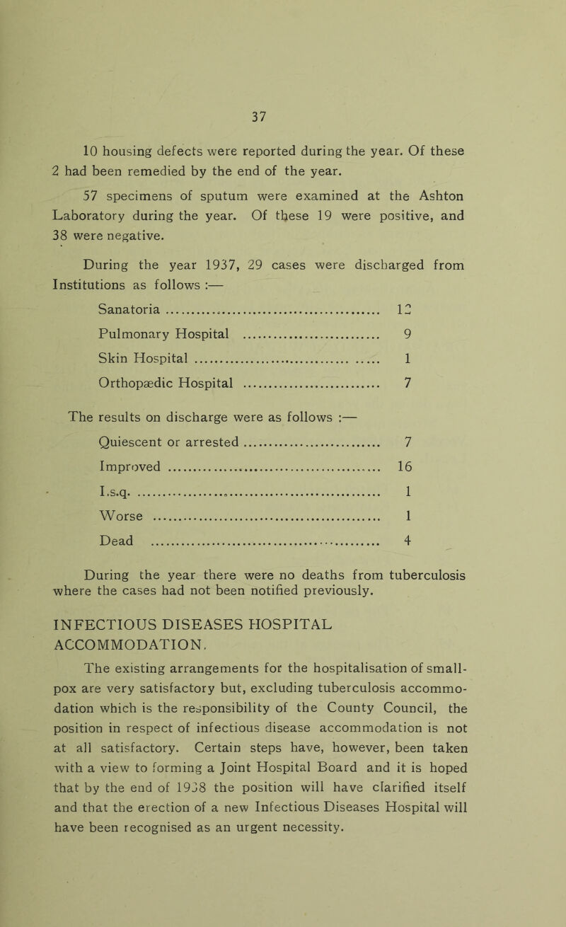 10 housing defects were reported during the year. Of these 2 had been remedied by the end of the year. 57 specimens of sputum were examined at the Ashton Laboratory during the year. Of these 19 were positive, and 38 were negative. During the year 1937, 29 cases were discharged from Institutions as follows :— Sanatoria 12 Pulmonary Hospital 9 Skin Hospital 1 Orthopaedic Hospital 7 The results on discharge were as follows :— Quiescent or arrested 7 Improved 16 I.s.q 1 Worse 1 Dead 4 During the year there were no deaths from tuberculosis where the cases had not been notified previously. INFECTIOUS DISEASES HOSPITAL ACCOMMODATION, The existing arrangements for the hospitalisation of small- pox are very satisfactory but, excluding tuberculosis accommo- dation which is the responsibility of the County Council, the position in respect of infectious disease accommodation is not at all satisfactory. Certain steps have, however, been taken with a view to forming a Joint Hospital Board and it is hoped that by the end of 1938 the position will have clarified itself and that the erection of a new Infectious Diseases Hospital will have been recognised as an urgent necessity.