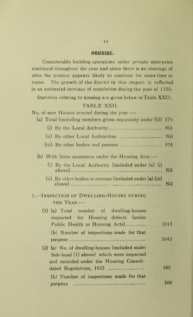HOUSING. Considerable building operations under private enterprise continued throughout the year and since there is no shortage of sites the process appears likely to continue for some time to come. The growth of the district in this respect is reflected in an estimated increase of population during the year of 1350. Statistics relating to housing are given below in Table XXII. TABLE XXII. No. of new Houses erected during the year :— (a) Total (including numbers given separately under (b)) 576 (i) By the Local Authority Nil (ii) By other Local Authorities Nil (iii) By other bodies and persons 576 (b) With State assistance under the Housing Acts :— (i) By the Local Authority (included under (a) (i) above) Nil (ii) By other bodies or persons (included under (a) (iii) above) Nil 1.—Inspection of Dwelling-Houses during THE Year :— (l) (a) Total number of dwelling-houses inspected for Housing defects (under Public Health or Housing Acts) 1015 (b) Number of inspections made for that purpose 1645 (2) (a) No. of dwelling-houses (included under Sub-head (l) above) which were inspected and recorded under the Housing Consoli- dated Regulations, 1925 169 (b) Number of inspections made for that purpose 30C