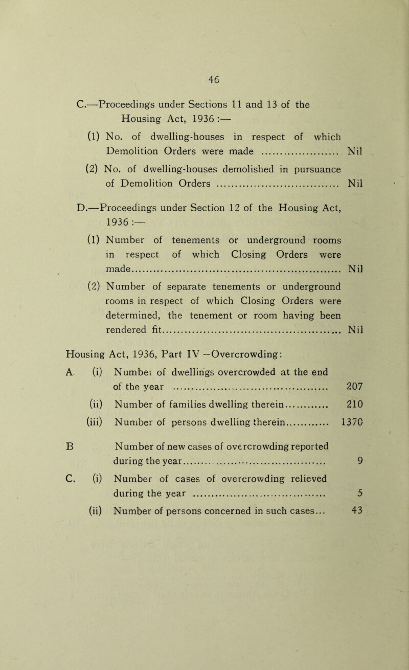 C. —Proceedings under Sections 11 and 13 of the Housing Act, 1936 :— (1) No. of dwelling-houses in respect of which Demolition Orders were made Nil (2) No. of dwelling-houses demolished in pursuance of Demolition Orders Nil D. —Proceedings under Section 12 of the Housing Act, 1936 (1) Number of tenements or underground rooms in respect of which Closing Orders were made Nil (2) Number of separate tenements or underground rooms in respect of which Closing Orders were determined, the tenement or room having been rendered fit Nil Housing Act, 1936, Part IV —Overcrowding: A. (i) Numbei of dwellings overcrowded at the end of the year 207 (ii) Number of families dwelling therein 210 (iii) Number of persons dwelling therein 1370 B Number of new cases of overcrowding reported during the year 9 C. (i) Number of cases of overcrowding relieved during the year 5 (ii) Number of persons concerned in such cases... 43
