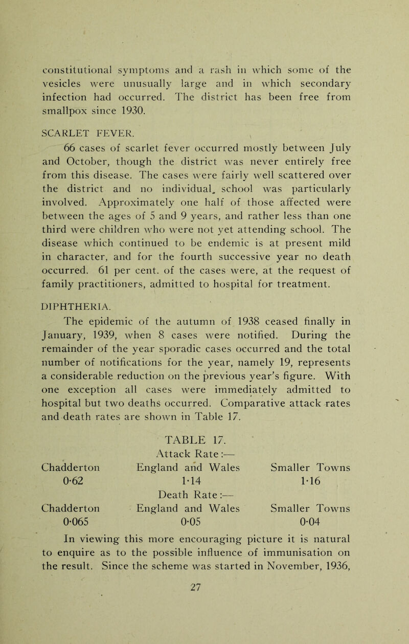 constitutional symptoms and a rash in which some of the vesicles were unusually large and in wrhich secondary infection had occurred. The district has been free from smallpox since 1930. SCARLET FEVER. 66 cases of scarlet fever occurred mostly between July and October, though the district was never entirely free from this disease. The cases were fairly well scattered over the district and no individual, school was particularly involved. Approximately one half of those affected were between the ages of 5 and 9 years, and rather less than one third were children wrho were not yet attending school. The disease which continued to be endemic is at present mild in character, and for the fourth successive year no death occurred. 61 per cent, of the cases were, at the request of family practitioners, admitted to hospital for treatment. DIPHTHERIA. The epidemic of the autumn of 1938 ceased finally in January, 1939, when 8 cases were notified. During the remainder of the year sporadic cases occurred and the total number of notifications for the year, namely 19, represents a considerable reduction on the previous year’s figure. With one exception all cases were immediately admitted to hospital but two deaths occurred. Comparative attack rates and death rates are shown in Table 17. TABLE 17. Attack Rate:— Chadderton England and Wales Smaller Towns 0-62 1*14 1*16 Chadderton Death Rate England and Wales Smaller Towns 0-065 0-05 0-04 In viewing this more encouraging picture it is natural to enquire as to the possible influence of immunisation on the result. Since the scheme was started in November, 1936,