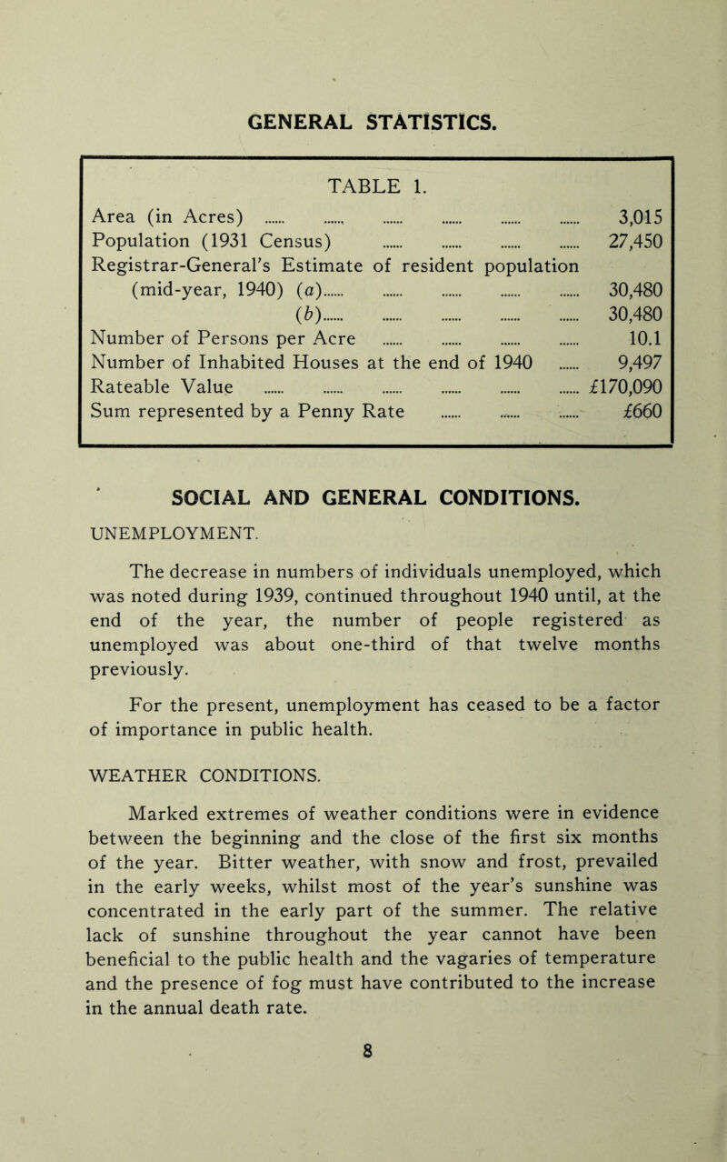 GENERAL STATISTICS. TABLE 1. Area (in Acres) 3,015 Population (1931 Census) 27,450 Registrar-General’s Estimate of resident population (mid-year, 1940) (a) 30,480 (b) 30,480 Number of Persons per Acre 10.1 Number of Inhabited Houses at the end of 1940 9,497 Rateable Value £170,090 Sum represented by a Penny Rate £660 SOCIAL AND GENERAL CONDITIONS. UNEMPLOYMENT. The decrease in numbers of individuals unemployed, which was noted during 1939, continued throughout 1940 until, at the end of the year, the number of people registered as unemployed was about one-third of that twelve months previously. For the present, unemployment has ceased to be a factor of importance in public health. WEATHER CONDITIONS. Marked extremes of weather conditions were in evidence between the beginning and the close of the first six months of the year. Bitter weather, with snow and frost, prevailed in the early weeks, whilst most of the year’s sunshine was concentrated in the early part of the summer. The relative lack of sunshine throughout the year cannot have been beneficial to the public health and the vagaries of temperature and the presence of fog must have contributed to the increase in the annual death rate.