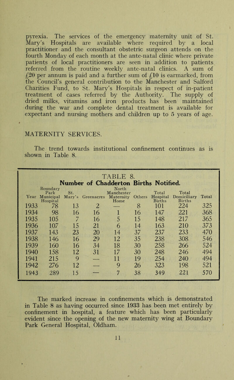 pyrexia. The services of the emergency maternity unit of St. Mary's Hospitals are available where required by a local practitioner and the consultant obstetric surgeon attends on the fourth Monday of each month at the ante-natal clinic where private patients of local practitioners are seen in addition to patients referred from the routine weekly ante-natal clinics. A sum of £20 per annum is paid and a further sum of £10 is earmarked, from the Council’s general contribution to the Manchester and Salford Charities Fund, to St. Mary’s Hospitals in respect of in-patient treatment of cases referred by the Authority. The supply of dried milks, vitamins and iron products has been maintained during the war and complete dental treatment is available for expectant and nursing mothers and children up to 5 years of age. MATERNITY SERVICES. The trend towards institutional confinement continues as is shown in Table 8. TABLE 8. ^ Number of Chadderton Births Notified. Year Boundary Park Municipal St. Mary’s Greenacres North Manchester Maternity Others Total Hospital Total Domiciliary Total 1933 Hospital 78 13 2 Home 8 Births 101 Births 224 325 1934 98 16 16 1 16 147 221 368 1935 105 7 16 5 15 148 217 365 1936 107 15 21 6 14 163 210 373 1937 143 23 20 14 37 237 233 470 1938 146 16 29 12 35 238 308 546 1939 160 16 34 18 30 258 266 524 1940 158 12 31 17 30 248 246 494 1941 215 9 — 11 19 254 240 494 1942 276 12 — 9 26 323 198 521 1943 289 15 — 7 38 349 221 570 The marked increase in confinements which is demonstrated in Table 8 as having occurred since 1933 has been met entirely by confinement in hospital, a feature which has been particularly evident since the opening of the new maternity wing at Boundary Park General Hospital, Oldham.