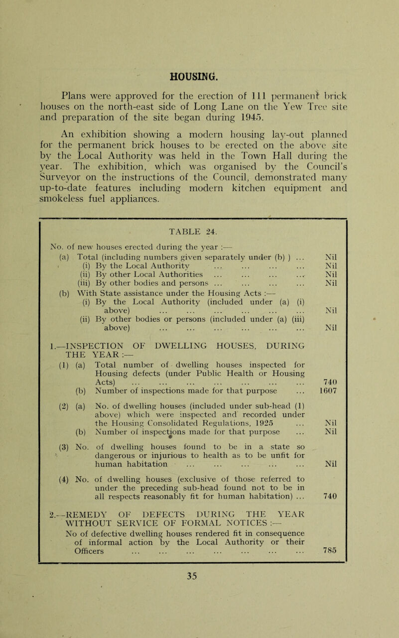 HOUSING. Plans were approved for the erection of 111 permaiienl' brick houses on the north-east side of Long Lane on tlie Yew Tree site and preparation of the site began during 1945. An exhibition showing a modern housing la3/-out planned for the permanent brick houses to be erected on the above site by the Local Authority was held in the Town Hall during the year. The exhibition, which was organised by the Council’s Surve3/or on the instructions of the Council, demonstrated many up-to-date features including modern kitchen equipment and smokeless fuel appliances. TABLE 24. No. of new houses erected during the year ;— (a) Total (including numbers given separately under (b) ) ... . (i) By the Local Authority ... (ii) By other Local Authorities (hi) By other bodies and persons ... ... (b) With State assistance under the Housing Acts :— (i) By the Local Authority (included under (a) (i) above) (ii) By other bodies or persons (included under (a) (hi) above) Nil Nil Nil Nil Nil Nil L—INSPECTION OF DWELLING HOUSES, DURING THE YEAR:— (1) (a) Total number of dwelling houses inspected for Housing defects (under Public Health or Housing Acts) ... ... ... ... ... ... ... 740 (b) Number of inspections made for that purpose ... 1607 (2) (a) No. of dwelling houses (included under sub-head (I) above) which were inspected and recorded under the Housing Consolidated Regulations, 1925 ... Nil (b) Number of inspeebons made for that purpose ... Nil (3) No. of dwelling houses found to be in a state so dangerous or injurious to health as to be unfit for human habitation ... ... ... ... ... Nil (4) No. of dwelling houses (exclusive of those referred to under the preceding sub-head found not to be in all respects reasonably fit for human habitation) ... 740 2.—REMEDY OF DEFECTS DURING THE YEAR WITHOUT SERVICE OF FORMAL NOTICES No of defective dwelling houses rendered fit in consequence of informal action by the Local Authority or their Officers ... ... ... ... ... ••• ••• 785