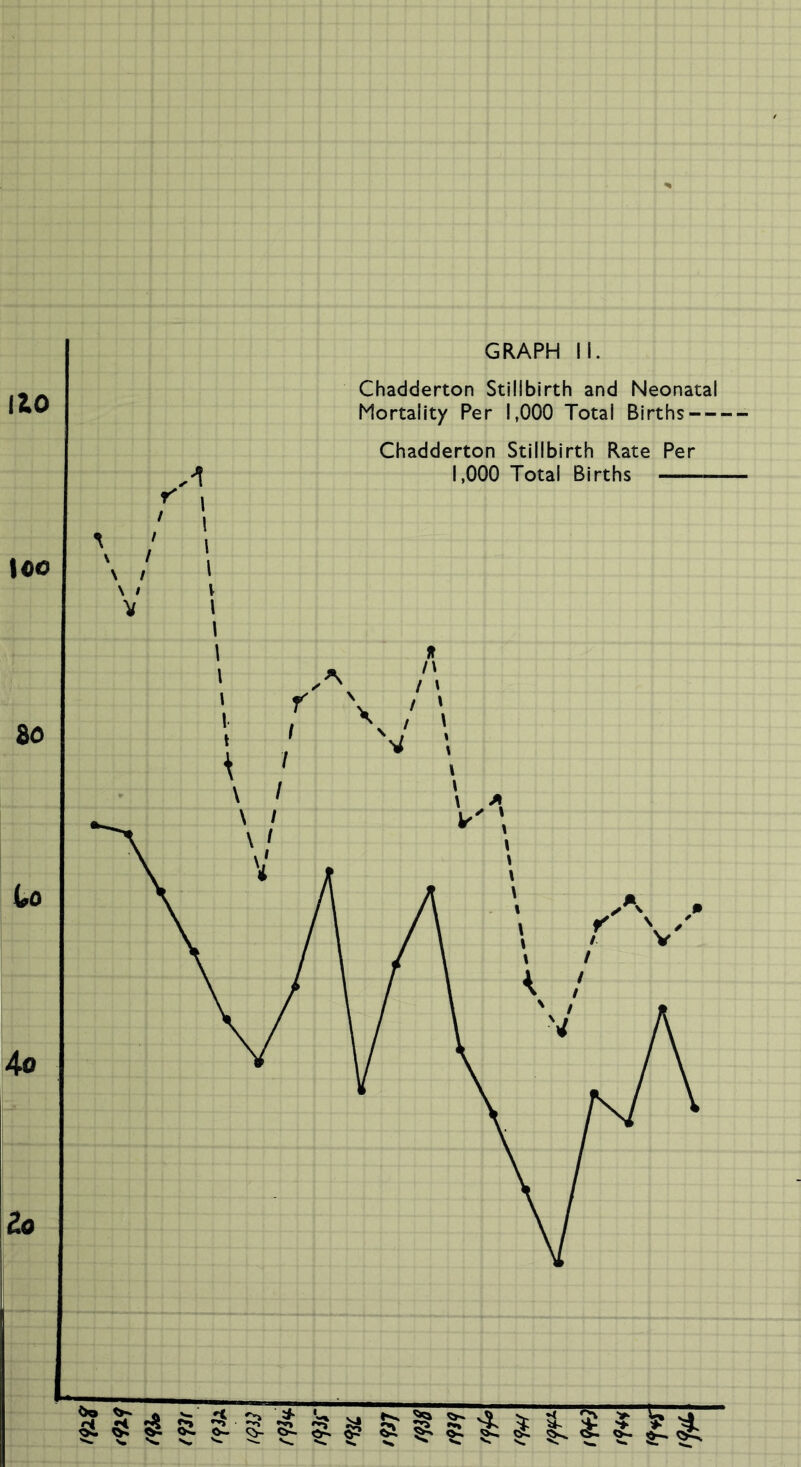 Chadderton Stillbirth and Neonatal Mortality Per 1,000 Total Births Chadderton Stillbirth Rate Per 1,000 Total Births \ / V V I 1 ^ ^ S qH <>.. Q. •r> m ait J IS