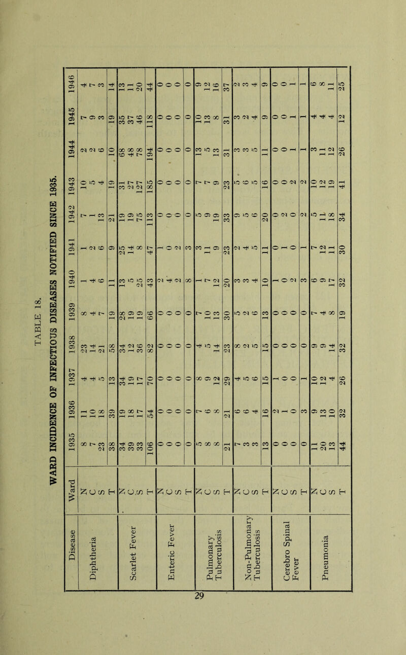WARD INCIDENCE OF INFECTIOUS DISEASES NOTIFIED SINCE 1935.