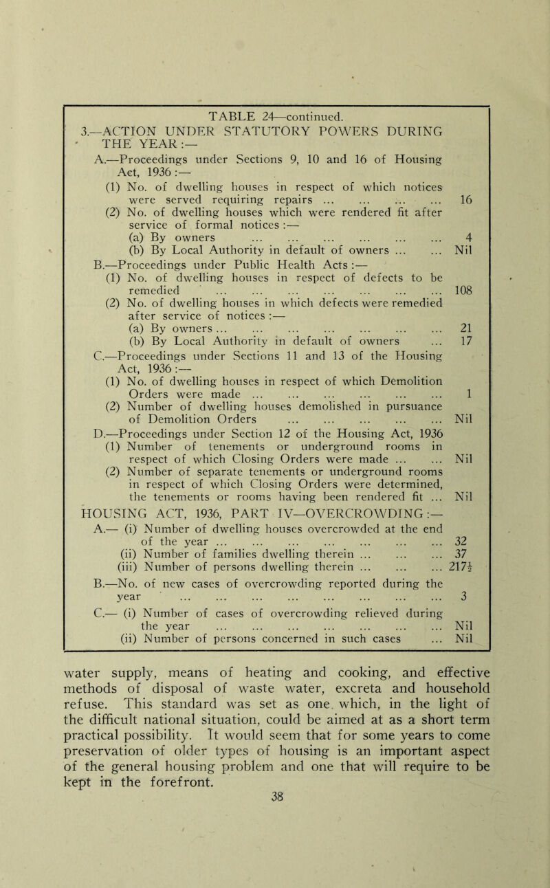 TABLE 24—continued. 3.—ACTION UNDER STATUTORY POWERS DURING THE YEAR;— A. —Proceedings under Sections 9, 10 and 16 of Housing Act, 1936:— (1) No. of dwelling houses in respect of which notices were served requiring repairs 16 (2) No. of dwelling houses which were rendered fit after service of formal notices :— (a) By owners 4 (b) By Local Authority in default of owners ... ... Nil B. —Proceedings under Public Health Acts :— (1) No. of dwelling houses in respect of defects to be remedied ... ... ... ... ... ... ... 108 (2) No. of dwelling houses in which defects were remedied after service of notices :— (a) By owners ... ... ... ... ... ... ... 21 (b) By Local Authority in default of owners ... 17 C. —Proceedings under Sections 11 and 13 of the Housing Act, 1936:— (1) No. of dwelling houses in respect of which Demolition Orders were made 1 (2) Number of dwelling houses demolished in pursuance of Demolition Orders ... ... ... ... ... Nil D. —Proceedings under Section 12 of the Housing Act, 1936 (1) Number of tenements or underground rooms in respect of which Closing Orders were made Nil (2) Number of separate tenements or underground rooms in respect of which Closing Orders were determined, the tenements or rooms having been rendered fit ... Nil HOUSING ACT, 1936, PART IV—OVERCROWDING :— A.— (i) Number of dwelling houses overcrowded at the end of the year 32 (ii) Number of families dwelling therein 37 (iii) Number of persons dwelling therein ... ... ... 2172 B. —No. of new cases of overcrowding reported during the year 3 C. — (i) Number of cases of overcrowding relieved during the year ... ... ... ... ... ... ... Nil (ii) Number of persons concerned in such cases ... Nil water supply, means of heating and cooking, and efifective methods of disposal of waste water, excreta and household refuse. This standard was set as one. which, in the light of the difficult national situation, could be aimed at as a short term practical possibility. It would seem that for some years to come preservation of older types of housing is an important aspect of the general housing problem and one that will require to be kept in the forefront.