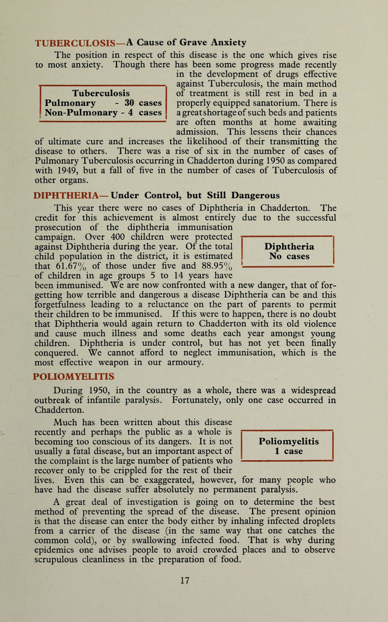 TUBERCULOSIS—A Cause of Grave Anxiety The position in respect of this disease is the one which gives rise to most anxiety. Though there has been some progress made recently in the development of drugs effective against Tuberculosis, the main method of treatment is still rest in bed in a properly equipped sanatorium. There is a great shortage of such beds and patients are often months at home awaiting admission. This lessens their chances of ultimate cure and increases the likelihood of their transmitting the disease to others. There was a rise of six in the number of cases of Pulmonary Tuberculosis occurring in Chadderton during 1950 as compared with 1949, but a fall of five in the number of cases of Tuberculosis of other organs. DIPHTHERIA—Under Control, but Still Dangerous This year there were no cases of Diphtheria in Chadderton. The credit for this achievement is almost entirely due to the successful prosecution of the diphtheria immunisation campaign. Over 400 children were protected against Diphtheria during the year. Of the total child population in the district, it is estimated that 61.67% of those under five and 88.95% of children in age groups 5 to 14 years have been immunised. We are now confronted with a new danger, that of for- getting how terrible and dangerous a disease Diphtheria can be and this forgetfulness leading to a reluctance on the part of parents to permit their children to be immunised. If this were to happen, there is no doubt that Diphtheria would again return to Chadderton with its old violence and cause much illness and some deaths each year amongst young children. Diphtheria is under control, but has not yet been finally conquered. We cannot afford to neglect immunisation, which is the most effective weapon in our armoury. POLIOMYELITIS During 1950, in the country as a whole, there was a widespread outbreak of infantile paralysis. Fortunately, only one case occurred in Chadderton. Much has been written about this disease recently and perhaps the public as a whole is becoming too conscious of its dangers. It is not usually a fatal disease, but an important aspect of the complaint is the large number of patients who recover only to be crippled for the rest of their lives. Even this can be exaggerated, however, for many people who have had the disease suffer absolutely no permanent paralysis. A great deal of investigation is going on to determine the best method of preventing the spread of the disease. The present opinion is that the disease can enter the body either by inhaling infected droplets from a carrier of the disease (in the same way that one catches the common cold), or by swallowing infected food. That is why during epidemics one advises people to avoid crowded places and to observe scrupulous cleanliness in the preparation of food. Poliomyelitis 1 case Diphtheria No cases Tuberculosis Pulmonary - 30 cases Non-Pulmonary - 4 cases