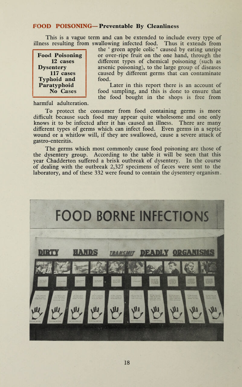 FOOD POISONING—Preventable By Cleanliness This is a vague term and can be extended to include every type of illness resulting from swallowing infected food. Thus it extends from the ‘ green apple colic ’ caused by eating unripe or over-ripe fruit on the one hand, through the different types of chemical poisoning (such as arsenic poisoning), to the large group of diseases caused by different germs that can contaminate food. Later in this report there is an account of food sampling, and this is done to ensure that the food bought in the shops is free from harmful adulteration. To protect the consumer from food containing germs is more difficult because such food may appear quite wholesome and one only knows it to be infected after it has caused an illness. There are many different types of germs which can infect food. Even germs in a septic wound or a whitlow will, if they are swallowed, cause a severe attack of gastro-enteritis. The germs which most commonly cause food poisoning are those of the dysentery group. According to the table it will be seen that this year Chadderton suffered a brisk outbreak of dysentery. In the course of dealing with the outbreak 2,327 specimens of faeces were sent to the laboratory, and of these 332 were found to contain the dysentery organism. Food Poisoning 12 cases Dysentery 117 cases Typhoid and Paratyphoid No Cases