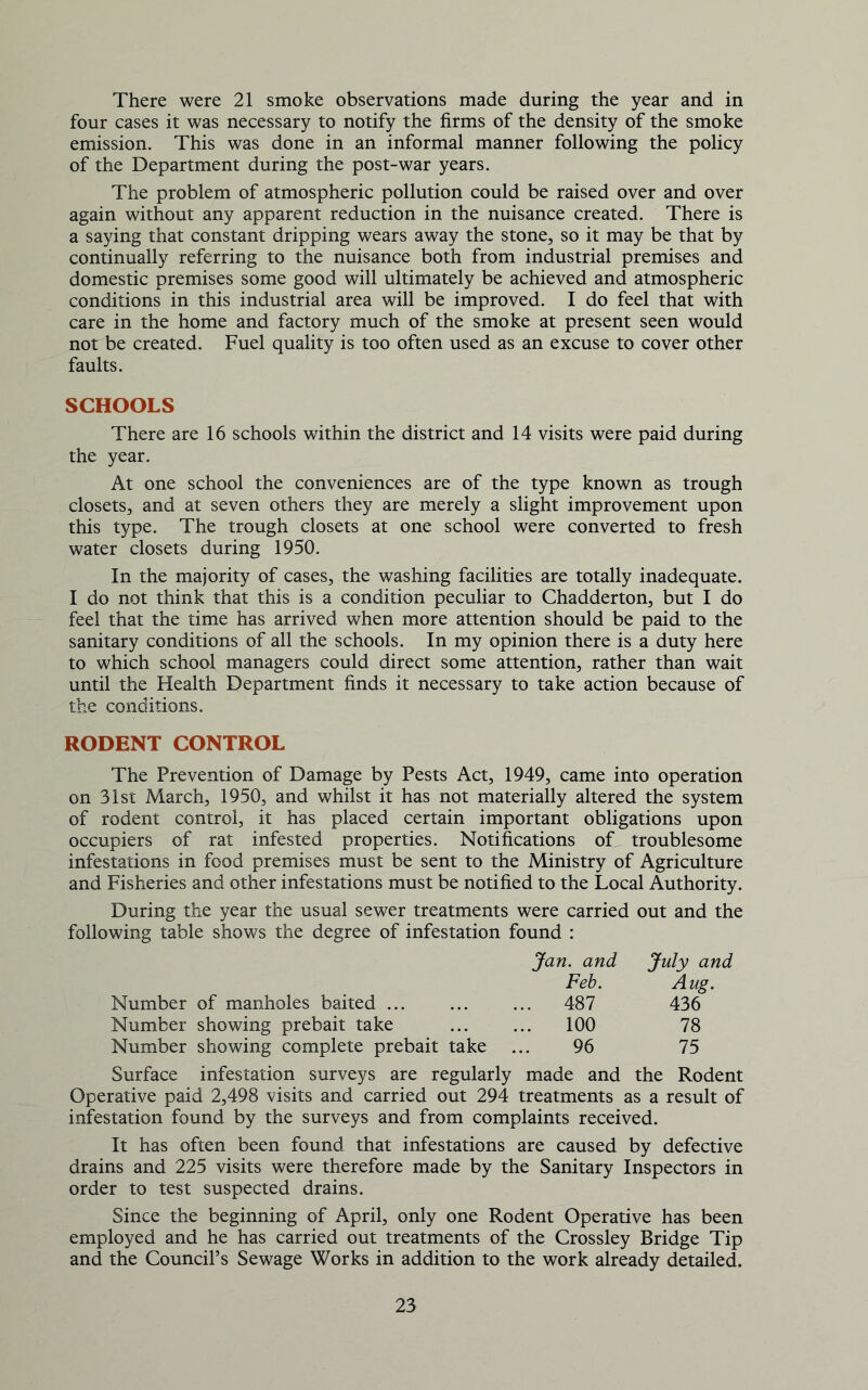 There were 21 smoke observations made during the year and in four cases it was necessary to notify the firms of the density of the smoke emission. This was done in an informal manner following the policy of the Department during the post-war years. The problem of atmospheric pollution could be raised over and over again without any apparent reduction in the nuisance created. There is a saying that constant dripping wears away the stone, so it may be that by continually referring to the nuisance both from industrial premises and domestic premises some good will ultimately be achieved and atmospheric conditions in this industrial area will be improved. I do feel that with care in the home and factory much of the smoke at present seen would not be created. Fuel quality is too often used as an excuse to cover other faults. SCHOOLS There are 16 schools within the district and 14 visits were paid during the year. At one school the conveniences are of the type known as trough closets, and at seven others they are merely a slight improvement upon this type. The trough closets at one school were converted to fresh water closets during 1950. In the majority of cases, the washing facilities are totally inadequate. I do not think that this is a condition peculiar to Chadderton, but I do feel that the time has arrived when more attention should be paid to the sanitary conditions of all the schools. In my opinion there is a duty here to which school managers could direct some attention, rather than wait until the Health Department finds it necessary to take action because of the conditions. RODENT CONTROL The Prevention of Damage by Pests Act, 1949, came into operation on 31st March, 1950, and whilst it has not materially altered the system of rodent control, it has placed certain important obligations upon occupiers of rat infested properties. Notifications of troublesome infestations in food premises must be sent to the Ministry of Agriculture and Fisheries and other infestations must be notified to the Local Authority. During the year the usual sewer treatments were carried out and the following table shows the degree of infestation found : Jan. and July and Feb. Aug. Number of manholes baited 487 436 Number showing prebait take 100 78 Number showing complete prebait take ... 96 75 Surface infestation surveys are regularly made and the Rodent Operative paid 2,498 visits and carried out 294 treatments as a result of infestation found by the surveys and from complaints received. It has often been found that infestations are caused by defective drains and 225 visits were therefore made by the Sanitary Inspectors in order to test suspected drains. Since the beginning of April, only one Rodent Operative has been employed and he has carried out treatments of the Crossley Bridge Tip and the Council’s Sewage Works in addition to the work already detailed.