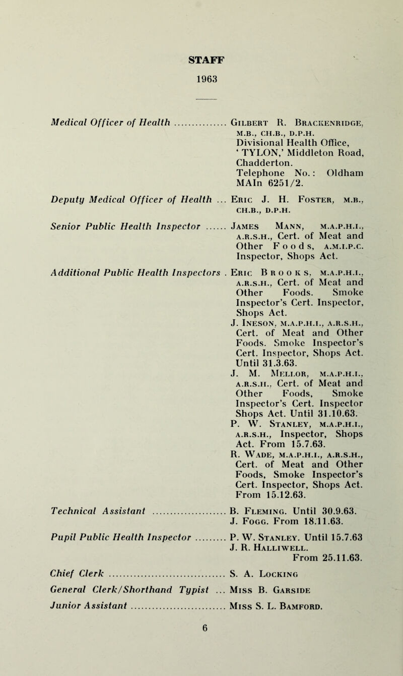 STAFF 1963 Medical Officer of Health . Gilbert R. Brackenridge. M.B., CH.B., D.P.H. Divisional Health Office, ‘ TYLON,’ Middleton Road, Chadderton. Telephone No.: Oldham MAIn 6251/2. Deputy Medical Officer of Health .. . Eric J. H. Foster, m.b., CH.B., D.P.H. Senior Public Health Inspector James Mann, m.a.p.h.i., A.R.S.H., Cert, of Meat and Other Foods, a.m.i.p.c. Inspector, Shops Act. Additional Public Health Inspectors . Eric Brooks, m.a.p.h.i., A.R.S.H., Cert, of Meat and Other Foods. Smoke Inspector’s Cert. Inspector, Shops Act. J. InESON, m.a.p.h.i., A.R.S.H., Cert, of Meat and Other Foods. Smoke Inspector’s Cert. Inspector, Shops Act. Until 31.3.63. J. M. Mellor, m.a.p.h.i., A.R.S.H., Cert, of Meat and Other Foods, Smoke Inspector’s Cert. Inspector Shops Act. Until 31.10.63. P. W. Stanley, m.a.p.h.i., A.R.S.H., Inspector, Shops Act. From 15.7.63. R. Wade, m.a.p.h.i., a.r.s.h.. Cert, of Meat and Other Foods, Smoke Inspector’s Cert. Inspector, Shops Act. From 15.12.63. Technical Assistant , B. Fleming. Until 30.9.63. J. Fogg. From 18.11.63. Pupil Public Health Inspector . P. W. Stanley. Until 15.7.63 J. R. Halliwell. From 25.11.63. Chief Clerk General Clerk/Shorthand Typist ... Junior Assistant S. A. Locking Miss B. Garside Miss S. L. Bamford.