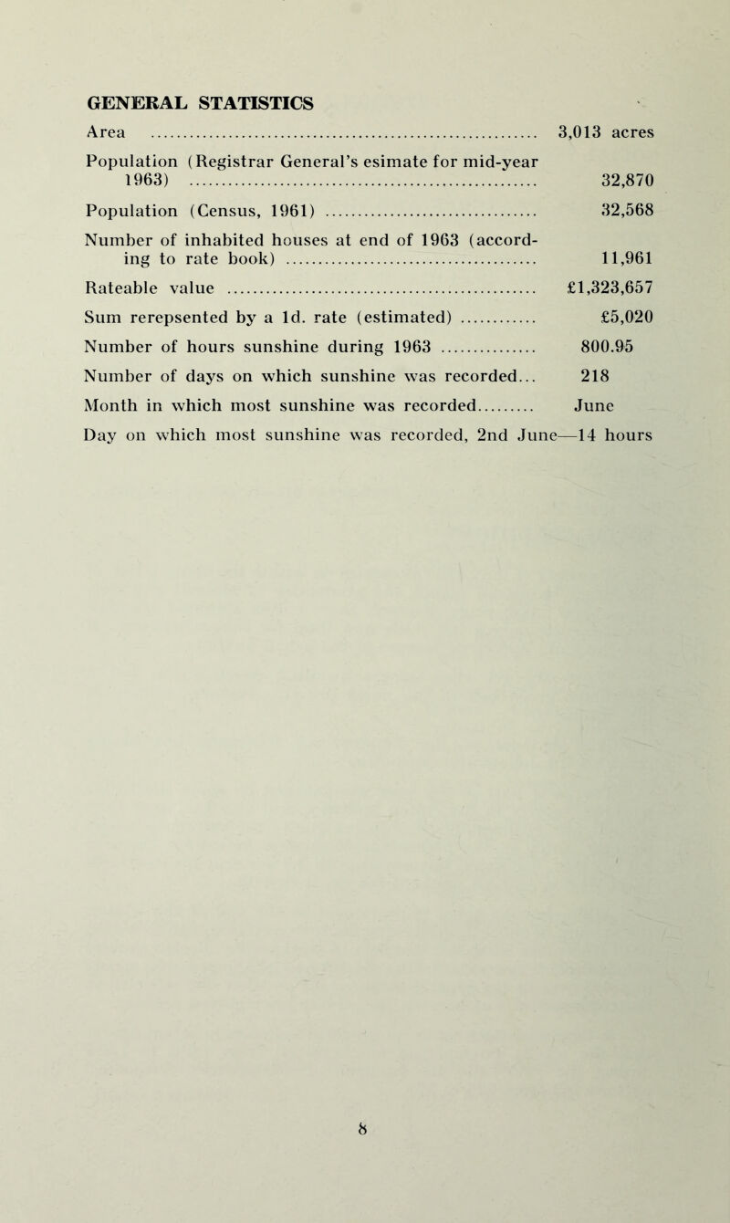 GENERAL STATISTICS Area 3,013 acres Population (Registrar General’s esimate for mid-year 1963) 32,870 Population (Census, 1961) 32,568 Number of inhabited houses at end of 1963 (accord- ing to rate book) 11,961 Rateable value £1,323,657 Sum rerepsented by a Id. rate (estimated) £5,020 Number of hours sunshine during 1963 800.95 Number of days on which sunshine was recorded... 218 Month in which most sunshine was recorded June Day on which most sunshine was recorded, 2nd June—14 hours