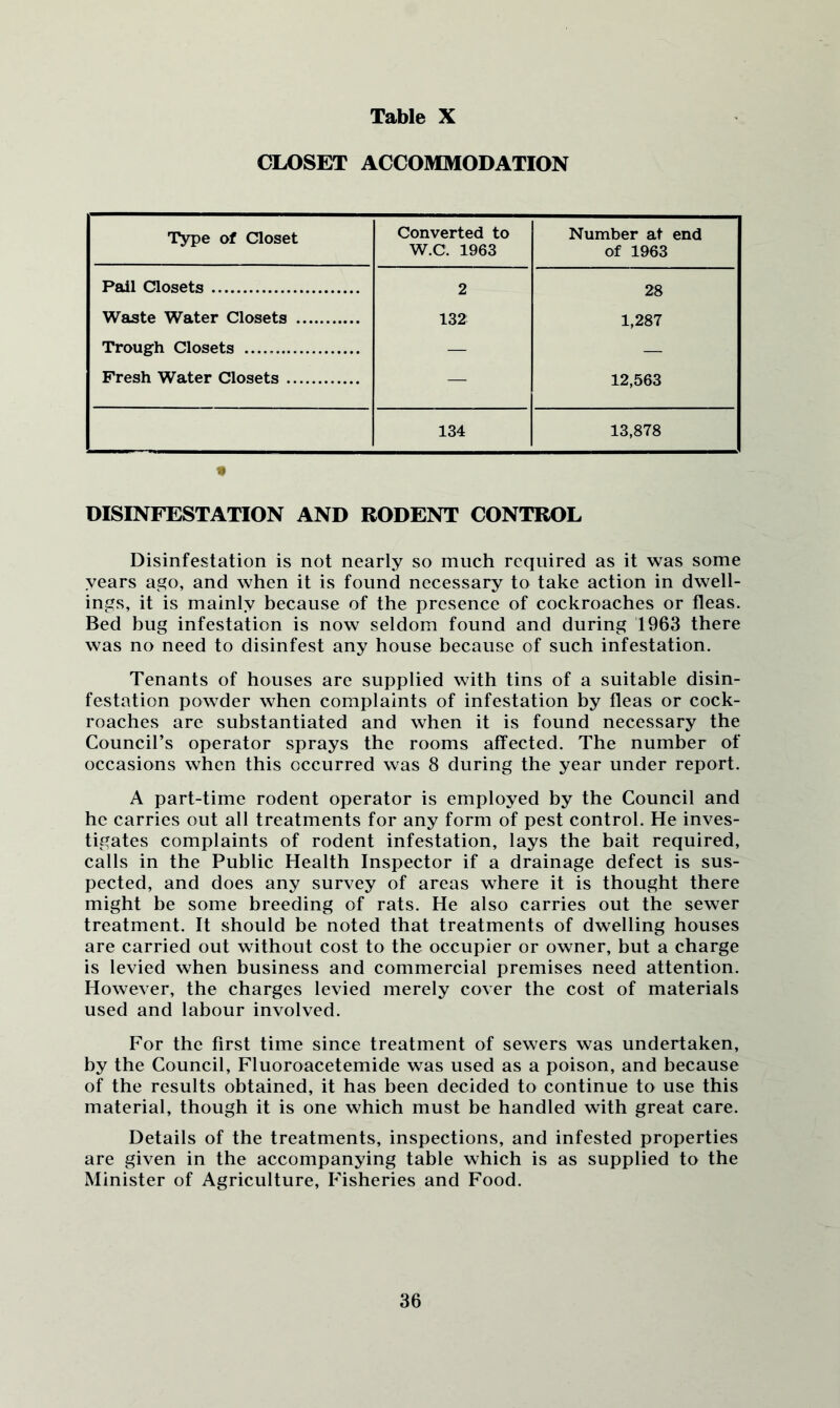 CLOSET ACCOMMODATION Type of Closet Converted to W.C. 1963 Number at end of 1963 Pail Closets 2 28 Waste Water Closets 132 1,287 Trough Closets — — Fresh Water Closets — 12,563 134 13,878 9 DISINFESTATION AND RODENT CONTROL Disinfestation is not nearly so much required as it was some years ago, and when it is found necessary to take action in dwell- ings, it is mainly because of the presence of cockroaches or fleas. Bed hug infestation is now seldom found and during 1963 there was no need to disinfest any house because of such infestation. Tenants of houses are supplied with tins of a suitable disin- festation powder when complaints of infestation by fleas or cock- roaches are substantiated and when it is found necessary the Council’s operator sprays the rooms affected. The number of occasions when this occurred was 8 during the year under report. A part-time rodent operator is employed by the Council and he carries out all treatments for any form of pest control. He inves- tigates complaints of rodent infestation, lays the bait required, calls in the Public Health Inspector if a drainage defect is sus- pected, and does any survey of areas where it is thought there might be some breeding of rats. He also carries out the sewer treatment. It should be noted that treatments of dwelling houses are carried out without cost to the occupier or owner, but a charge is levied when business and commercial premises need attention. However, the charges levied merely cover the cost of materials used and labour involved. For the first time since treatment of sewers was undertaken, by the Council, Fluoroacetemide was used as a poison, and because of the results obtained, it has been decided to continue to use this material, though it is one which must be handled with great care. Details of the treatments, inspections, and infested properties are given in the accompanying table which is as supplied to the Minister of Agriculture, Fisheries and Food.