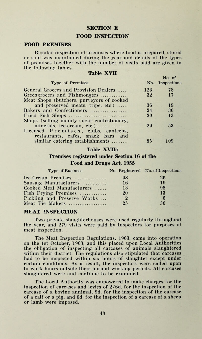 FOOD INSPECTION FOOD PREMISES Regular inspection of premises where food is prepared, stored or sold was maintained during the year and details of the types of premises together with the number of visits paid are given in the following tables. Table XVU No. of Type of Premises No. Inspections General Grocers and Provision Dealers 123 78 Greengrocers and Fishmongers Meat Shops (butchers, purveyors of cooked 32 17 and preserved meats, tripe, etc.) 36 19 Bakers and Confectioners 24 30 Fried Fish Shops Shops (selling mainly sugar confectionery. 20 13 minerals, ice-cream, etc.) Licensed Premises, clubs, canteens, restaurants, cafes, snack bars and 29 53 similar catering establishments Table XVDa 85 109 Premises registered under Section 16 of the Food and Drugs Act, 1955 Type of Business No. Registered NO'. of Inspections Ice-Cream Premises 98 26 Sausage Manufacturers 16 19 Cooked Meat Manufacturers 13 98 Fish Frying Premises 20 13 Pickling and Preserve Works . 2 6 Meat Pie Makers MEAT INSPECTION 25 30 Two private slaughterhouses were used regularly throughout the year, and 279 visits were paid by Inspectors for purposes of meat inspection. The Meat Inspection Regulations, 1963, came into operation on the 1st October, 1963, and this placed upon Local Authorities the obligation of inspecting all carcases of animals slaughtered within their district. The regulations also stipulated that carcases had to be inspected within six hours of slaughter except under certain conditions. As a result, the inspectors were called upon to work hours outside their normal working periods. All carcases slaughtered were and continue to be examined. The Local Authority was empowered to make charges for the inspection of carcases and levies of 2/6d. for the inspection of the carcase of a bovine annimal, 9d. for the inspection of the carcase of a calf or a pig, and 6d. for the inspection of a carcase of a sheep or lamb were imposed.