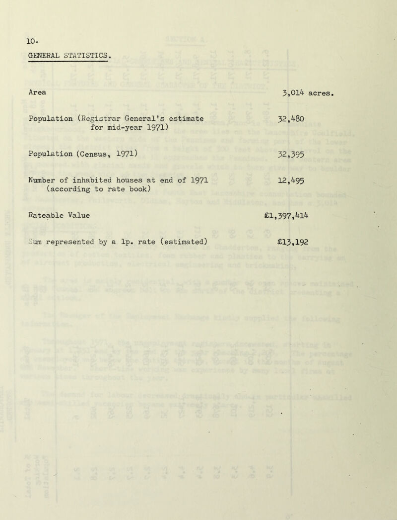 GENERAL STATISTICS. Area 3,014 acres Population (Registrar General's estimate for mid-year 1971) 32,480 Population (Census» 1971) 32,395 Number of inhabited houses at end of 1971 (according to rate book) 12,495 Rateable Value Sum represented by a Ip. rate (estimated) £1,397,414 £13,192 £13,192