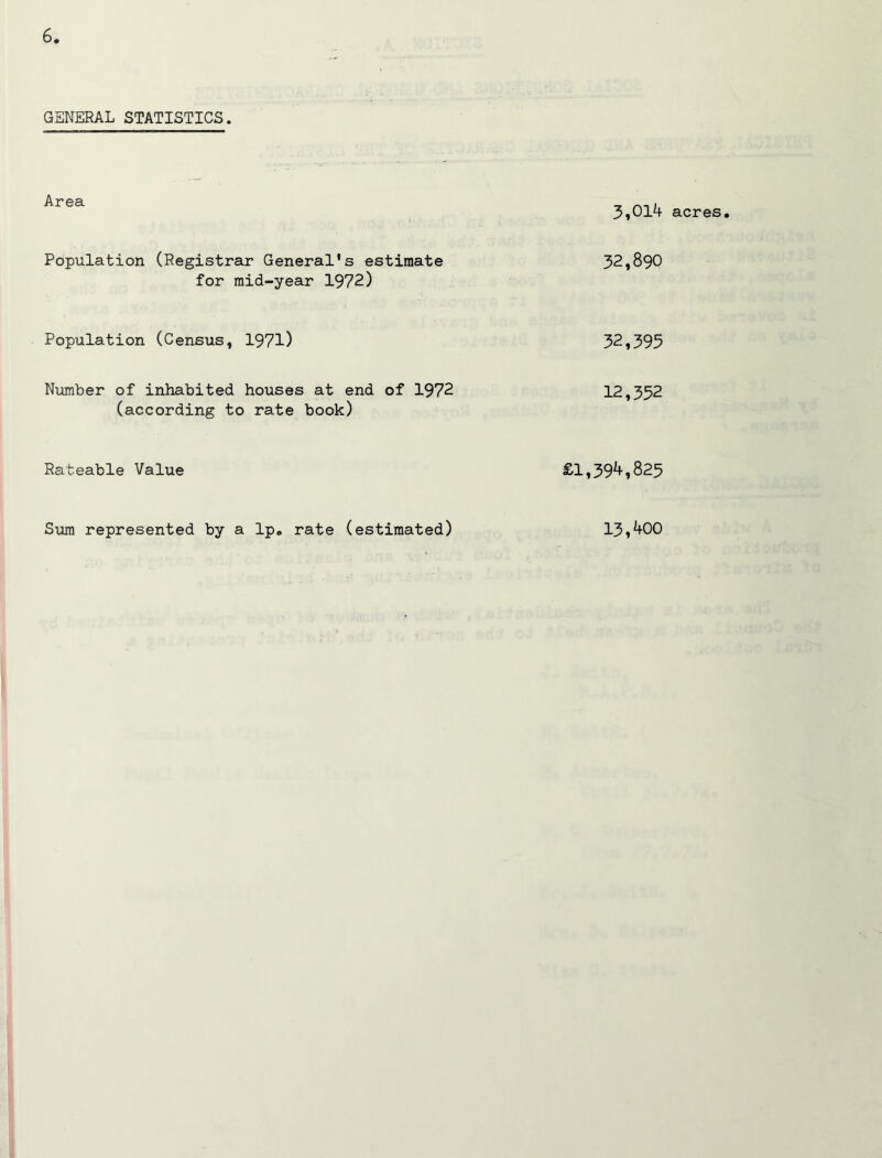 GENERAL STATISTICS. Area Population (Registrar General's estimate 32,890 for mid-year 1972) Population (Census, 1971) 32,395 Number of inhabited houses at end of 1972 12,352 (according to rate book) Rateable Value £1,39^,825 Sum represented by a lp» rate (estimated) 13,400 acres.
