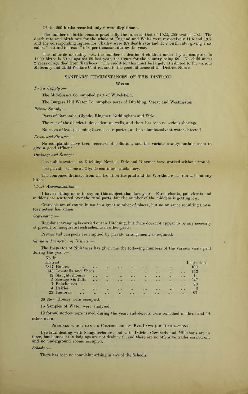 Of the 200 births recorded only 6 were illegitimate. The number of births remain practically the same as that of 1922, 200 against 202. hhe death rate and birth rate for the whole of England and Wales were respectively 11.6 and 19.7, and the corresponding figures for Chailey were 9.7 death rate and 15.8 birth rate, giving a so- called “ natural increase ” of 6 per thousand during the year. The infantile mortality, i.e., the number of deaths of children under 1 year compared to 1,000 births is 50 as against 89 last year, the figure for the country being 69. No child under 2 years of age died from diarrhoea. The credit for this must be largely attributed to the various Maternity and Child Welfare Centres, and to the good influence of the District Nurses. SANITARY CIRCUMSTANCES OF THE DISTRICT. Water. Public Supply:— The Mid-Sussex Co. supplied part of Wivelsfield. The Burgess Hill Water Co. supplies parts of Ditchling, Streat and Westmeston. Private Supply :— Parts of Barcombe, Glynde, Ringmer, Beddingham and Firle. The rest of the district is dependent on wells, and there has been no serious shortage. No cases of lead poisoning have been reported, and no plumbo-solvent water detected. Rivers and Streams :— No complaints have been received of pollution, and the various sewage outfalls seem to give a good effluent. Drainage and Seivage The public systems at Ditchling, Newick, Firle and Ringmer have worked without trouble. The private scheme at Glynde continues satisfactory. The combined drainage from the Isolation Hospital and the Workhouse has run without any hitch. Closet Accommodation I have nothing more to say on this subject than last year. Earth closets, pail closets and middens are scattered over the rural parts, but the number of the middens is getting less. Cesspools are of course in use in a great number of places, but no nuisance requiring Statu- tory action has arisen. Scavenging Regular scavenging is carried out in Ditchling, but there does not appear to be any necessity at present to inaugurate fresh schemes in other parts. Privies and cesspools are emptied by private arrangement, as required. Sanitary Inspection of District :— The Inspector of Nuisances has given me the following numbers of the various visits paid during the year :— No. in District. 2827 Houses 143 Cowstalls and Sheds 12 Slaughterhouses ... • 5 Sewage Outfalls 7 Bakehouses ... 4 Dairies 23 Factories 38 New Houses were occupied. Inspections. ... 100 143 14 ... 247 28 8 87 16 Samples of Water were analysed. 12 formal notices were issued during the year, and defects were remedied in these and 14 other cases. Premises which can be Controlled by Bye-Laws (or Regulations). Bye-laws dealing with Slaughterhouses and with Dairies, Cowsheds and Milkshops are in force, but houses let in lodgings are not dealt with, and there are no offensive trades carried on, and no underground rooms occupied. Schools :— There has been no complaint arising in any of the Schools.