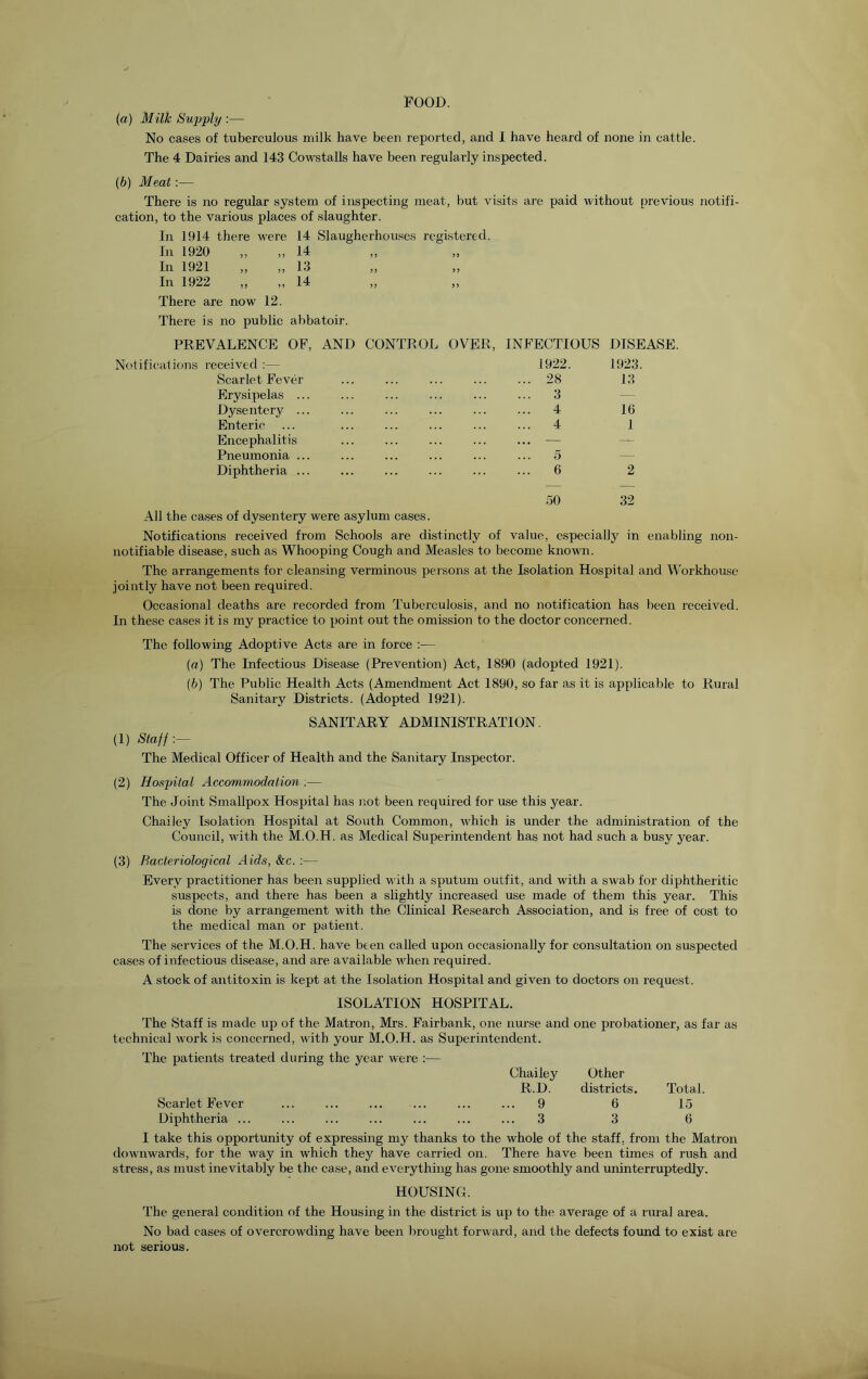 IfOOD. (a) Milk Sujjply :— No cases of tuberculous milk have been reported, and I have heard of none in cattle. The 4 Dairies and 143 Cowstalls have been regularly inspected. (b) Meat:— There is no regular system of inspecting meat, but visits are paid without previous notifi- cation, to the various places of slaughter. In 1914 there were 14 Slaugherhouses registered. In 1920 „ „ 14 In 1921 „ „ 13 In 1922 „ „ 14 There are now 12. There is no public abbatoir. PREVALENCE OF, AND CONTROL OVER, INFECTIOUS DISEASE. Notifications received ;— 1922. 1923. Scarlet Fever ... ... ... ... ... 28 13 Erysipelas ... ... ... ... ... ... 3 — Dysentery ... ... ... ... ... ... 4 16 Enteric ... ... ... ... ... ... 4 1 Encephalitis — — Pneumonia ... ... ... ... ... ... 5 — Diphtheria ... ... ... ... ... ... 6 2 50 32 All the cases of dysentery were asylum cases. Notifications received from Schools are distinctly of value, especially in enabling non- notifiable disease, such as Whooping Cough and Measles to become known. The arrangements for cleansing verminous persons at the Isolation Hospital and Workhouse jointly have not been required. Occasional deaths are recorded from Tuberculosis, and no notification has been received. In these cases it is my practice to point out the omission to the doctor concerned. The following Adoptive Acts are in force :— (a) The Infectious Disease (Prevention) Act, 1890 (adopted 1921). (b) The Piiblic Health Acts (Amendment Act 1890, so far as it is applicable to Rural Sanitary Districts. (Adopted 1921). (1) SANITARY ADMINISTRATION, Staff :— The Medical Officer of Health and the Sanitary Inspector. (2) Hospital Accommodation :— The Joint Smallpox Hospital has not been required for use this year. Chailey Isolation Hospital at South Common, which is under the administration of the Council, with the M.O.H. as Medical Superintendent has not had such a busy year. (3) Bacteriological Aids, &c. :— Every practitioner has been supplied with a sputum outfit, and with a swab for diphtheritic suspects, and there has been a slightly increased use made of them this year. This is done by arrangement with the Clinical Research Association, and is free of cost to the medical man or patient. The services of the M.O.H. have been called upon occasionally for consultation, on suspected cases of infectious disease, and are available when required. A stock of antitoxin is kept at the Isolation Hospital and given to doctors on request. ISOLATION HOSPITAL. The Staff is made up of the Matron, Mrs. Fairbank, one nurse and one probationer, as far as technical work is concerned, with your M.O.H. as The patients treated during the year were Superintendent. Chailey R.D. Other districts. Total. Scarlet Fever 9 6 15 Diphtheria ... 3 3 6 I take this opportunity of expressing my thanks to the whole of the staff, from the Matron downwards, for the way in which they have carried on. There have been times of rush and stress, as must inevitably be the case, and everything has gone smoothly and uninterruptedly. HOUSING. The general condition of the Housing in the district is up to the average of a rural area. No bad cases of overcrowding have been brought forward, and the defects found to exist are not serious.