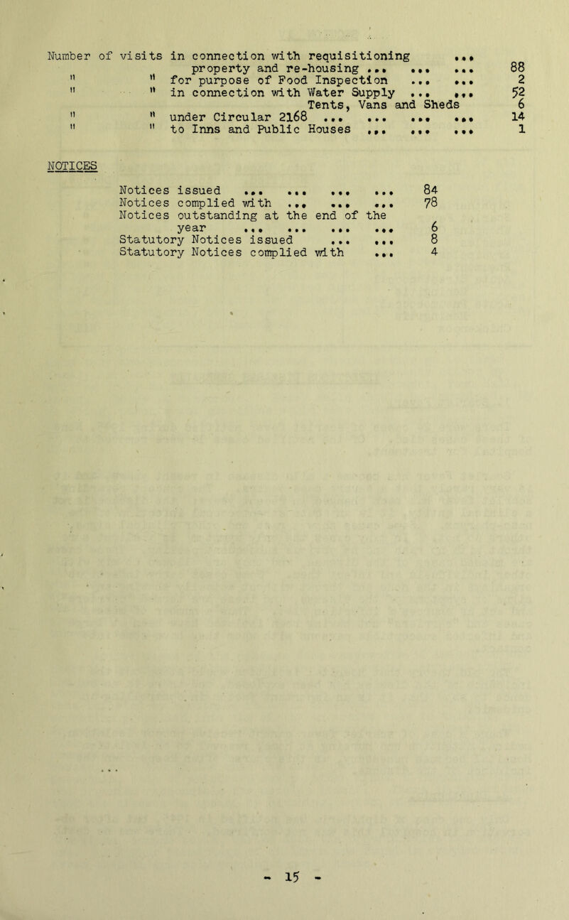 Number of visits in connection with requisitioning •«» property and re-housing 88 ” ’’ for purpose of Pood Inspection 2 ” in connection with Water Supply ••• 52 Tents, Vans and Sheds 6 ” under Circular 2168 ••• ••• 14  ” to Inns and Public Houses ••• 1 NOTICE Notices issued ••• ••• ••• •.» Notices complied with ••• «,• Notices outstanding at the end of the ^03i!r* #4# •## statutory Notices issued ••• ••• Statutory Notices complied with ••• 84 78 6 8 4