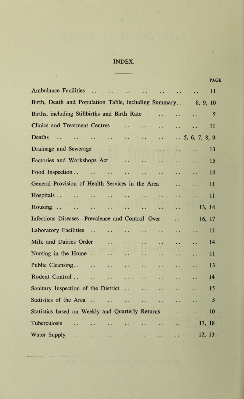 INDEX. PAGE Ambulance Facilities 11 Birth, Death and Population Table, including Summary.. 8, 9, 10 Births, including Stillbirths and Birth Rate 5 Clinics and Treatment Centres 11 Deaths 5, 6, 7, 8, 9 Drainage and Sewerage 13 Factories and Workshops Act .. .. .. .. .. 15 Food Inspection .. .. .. .. 14 General Provision of Health Services in the Area .. 11 Hospitals .. .. 11 Housing .. 13, 14 Infectious Diseases—Prevalence and Control Over .. 16, 17 Laboratory Facilities .. .. .. .. .. .. .. 11 Milk and Dairies Order .. .. 14 V Nursing in the Home .. .. .. .. 11 Public Cleansing.. .. .. .. .. .. .. .. 13 Rodent Control .. .. .. .. .. .. .. .. 14 Sanitary Inspection of the District .. 15 Statistics of the Area .. 5 Statistics based on Weekly and Quarterly Returns .. .. 10 Tuberculosis .. .. .. .. .. .. .. 17, 18 Water Supply 12, 13