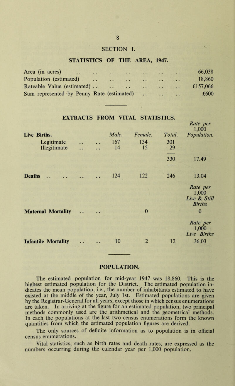 SECTION I. STATISTICS OF THE AREA, 1947. Area (in acres) .. .. .. .. .. .. .. 66,038 Population (estimated) .. .. .. .. .. .. 18,860 Rateable Value (estimated) .. .. .. .. .. .. £157,066 Sum represented by Penny Rate (estimated) .. .. .. £600 EXTRACTS FROM VITAL STATISTICS. Live Births. Male. Female. Total. Rate per 1,000 Population. Legitimate Illegitimate 167 14 134 15 301 29 330 17.49 Deaths 124 122 246 13.04 Rate per 1,000 Live & Still Births Maternal Mortality •• 0 0 Rate per 1,000 Live Births Infantile Mortality 10 2 12 36.03 POPULATION. The estimated population for mid-year 1947 was 18,860. This is the highest estimated population for the District. The estimated population in- dicates the mean population, i.e., the number of inhabitants estimated to have existed at the middle of the year, July 1st. Estimated populations are given by the Registrar-General for all years, except those in which census enumerations are taken. In arriving at the figure for an estimated population, two principal methods commonly used are the arithmetical and the geometrical methods. In each the populations at the last two census enumerations form the known quantities from which the estimated population figures are derived. The only sources of definite information as to population is in official census enumerations. Vital statistics, such as birth rates and death rates, are expressed as the numbers occurring during the calendar year per 1,000 population.