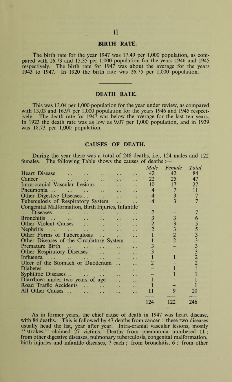BIRTH RATE. The birth rate for the year 1947 was 17.49 per 1,000 population, as com- pared with 16.73 and 15.35 per 1,000 population for the years 1946 and 1945 respectively. The birth rate for 1947 was about the average for the years 1943 to 1947. In 1920 the birth rate was 26.75 per 1,000 population. DEATH RATE. This was 13.04 per 1,000 population for the year under review, as compared with 13.03 and 16.97 per 1,000 population for the years 1946 and 1945 respect- ively. The death rate for 1947 was below the average for the last ten years. In 1923 the death rate was as low as 9.07 per 1,000 population, and in 1939 was 18.73 per 1,000 population. CAUSES OF DEATH. During the year there was a total of 246 deaths, i.e., 124 males and 122 females. The following Table shows the causes of deaths :— Heart Disease Male 42 Female 42 Total 84 Cancer 22 25 47 Intra-cranial Vascular Lesions 10 17 27 Pneumonia 4 7 11 Other Digestive Diseases 4 3 7 Tuberculosis of Respiratory System 4 3 7 Congenital Malformation, Birth Injuries, Infantile Diseases 7 7 Bronchitis 3 3 6 Other Violent Causes 2 3 5 Nephritis 2 3 5 Other Forms of Tuberculosis 1 2 3 Other Diseases of the Circulatory System 1 2 3 Premature Birth 3 - 3 Other Respiratory Diseases 3 - 3 Influenza 1 1 2 Ulcer of the Stomach or Duodenum .. 2 — 2 Diabetes - 1 1 Syphilitic Diseases - 1 1 Diarrhoea under two years of age 1 - 1 Road Traffic Accidents 1 — 1 All Other Causes 11 9 20 124 122 246 As in former years, the chief cause of death in 1947 was heart disease, with 84 deaths. This is followed by 47 deaths from cancer : these two diseases usually head the list, year after year. Intra-cranial vascular lesions, mostly ‘ ‘ strokes, ’ * claimed 27 victims. Deaths from pneumonia numbered 11 ; from other digestive diseases, pulmonary tuberculosis, congenital malformation, birth injuries and infantile diseases, 7 each ; from bronchitis, 6 ; from other