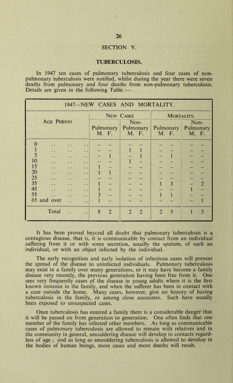 SECTION V. TUBERCULOSIS. In 1947 ten cases of pulmonary tuberculosis and four cases of non- pulmonary tuberculosis were notified, whilst during the year there were seven deaths from pulmonary and four deaths from non-pulmonary tuberculosis. Details are given in the following Table :— 1947—NEW CASES AND MORTALITY. | Age Period New Cases Mortality. Pulmonary M. F. Non- Pulmonary M. F. Pulmonary M. F. Non- Pulmonary M. F. 1 0 1 5 10 15 i 20 i 25 ! 35 i 45 t 55 65 and over .. - 1 1 - 1 1 1 - 1 - 3 - 1 - 1 1 - 1 1 - - 1 1 3 1 1 - 2 1 - - 1 Total 8 2 2 2 2 5 1 3 It has been proved beyond all doubt that pulmonary tuberculosis is a contagious disease, that is, it is communicable by contact from an individual suffering from it or with some secretion, usually the sputum, of such an individual, or with an object infected by the individual. The early recognition and early isolation of infectious cases will prevent the spread of the disease to uninfected individuals. Pulmonary tuberculosis may exist in a family over many generations, or it may have become a family disease very recently, the previous generation having been free from it. One sees very frequently cases of the disease in young adults where it is the first known instance in the family, and when the sufferer has been in contact with a case outside the home. Many cases, however, give no history of having tuberculosis in the family, or among close associates. Such have usually been exposed to unsuspected cases. Once tuberculosis has entered a family there is a considerable danger that it will be passed on from generation to generation. One often finds that one member of the family has infected other members. As long as communicable cases of pulmonary tuberculosis are allowed to remain with relatives and in the community in general, smouldering disease will develop in contacts regard- less of age ; and as long as smouldering tuberculosis is allowed to develop in the bodies of human beings, more cases and more deaths will result.