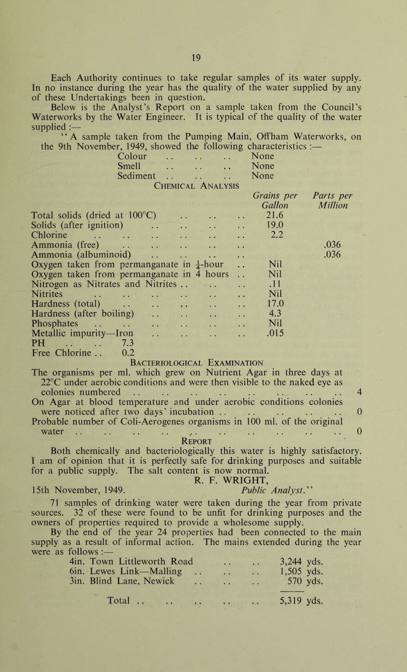 Each Authority continues to take regular samples of its water supply. In no instance during the year has the quality of the water supplied by any of these Undertakings been in question. Below is the Analyst’s Report on a sample taken from the Council’s Waterworks by the Water Engineer. It is typical of the quality of the water supplied :— “A sample taken from the Pumping Main, Offham Waterworks, on the 9th November, 1949, showed the following characteristics :— Colour None Smell None Sediment None Chemical Analysis Grains per Parts per Gallon Million Total solids (dried at 100°C) 21.6 Solids (after ignition) 19.0 Chlorine 2.2 Ammonia (free) .036 Ammonia (albuminoid) .036 Oxygen taken from permanganate in ^-hour Nil Oxygen taken from permanganate in 4 hours .. Nil Nitrogen as Nitrates and Nitrites .11 Nitrites Nil Hardness (total) 17.0 Hardness (after boiling) 4.3 Phosphates Nil Metallic impurity—Iron .015 PH .. .. 7.3 Free Chlorine .. 0.2 Bacteriological Examination The organisms per ml. which grew on Nutrient Agar in three days at 22°C under aerobic conditions and were then visible to the naked eye as colonies numbered .. .. .. . . . . . . .. .. 4 On Agar at blood temperature and under aerobic conditions colonies were noticed after two days’ incubation .. .. .. .. .. 0 Probable number of Coli-Aerogenes organisms in 100 ml. of the original water .. .. .. .. ... .. .. .. .. .. 0 Report Both chemically and bacteriologically this water is highly satisfactory. I am of opinion that it is perfectly safe for drinking purposes and suitable for a public supply. The salt content is now normal. R. F. WRIGHT, 15th November, 1949. Public Analyst. ” 71 samples of drinking water were taken during the year from private sources. 32 of these were found to be unfit for drinking purposes and the owners of properties required to provide a wholesome supply. By the end of the year 24 properties had been connected to the main supply as a result of informal action. The mains extended during the year were as follows :— 4in. Town Littleworth Road .. .. 3,244 yds. 6in. Lewes Link—Mailing .. .. .. 1,505 yds. 3in. Blind Lane, Newick .. .. .. 570 yds. Total ,, 5,319 yds.