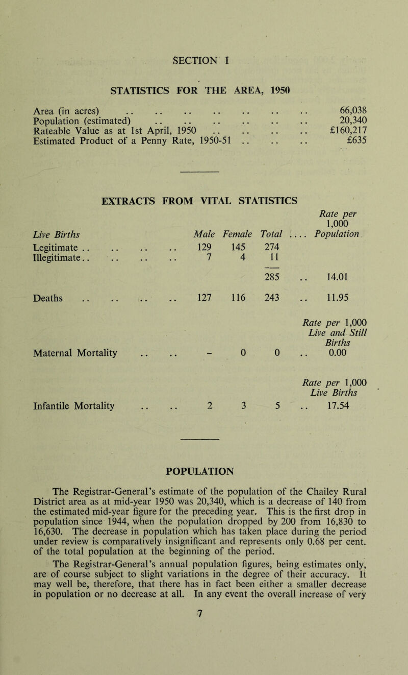 SECTION 1 STATISTICS FOR THE AREA, 1950 Area (in acres) .. .. .. .. .. .. .. 66,038 Population (estimated) 20,340 Rateable Value as at 1st April, 1950 .. .. .. .. £160,217 Estimated Product of a Penny Rate, 1950-51 .. .. .. £635 EXTRACTS FROM VITAL STATISTICS Live Births Legitimate .. Illegitimate.. Deaths Maternal Mortality Infantile Mortality Rate per 1,000 Male 129 7 Female 145 4 Total . 274 11 ... Population 285 14.01 127 116 243 11.95 0 0 Rate per 1,000 Live and Still Births 0.00 2 3 5 Rate per 1,000 Live Births 17.54 POPULATION The Registrar-General’s estimate of the population of the Chailey Rural District area as at mid-year 1950 was 20,340, which is a decrease of 140 from the estimated mid-year figure for the preceding year. This is the first drop in population since 1944, when the population dropped by 200 from 16,830 to 16,630. The decrease in population which has taken place during the period under review is comparatively insignificant and represents only 0.68 per cent, of the total population at the beginning of the period. The Registrar-General’s annual population figures, being estimates only, are of course subject to slight variations in the degree of their accuracy. It may well be, therefore, that there has in fact been either a smaller decrease in population or no decrease at all. In any event the overall increase of very