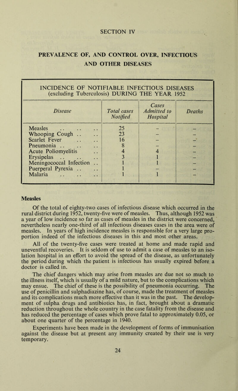 PREVALENCE OF, AND CONTROL OVER, INFECTIOUS AND OTHER DISEASES INCIDENCE OF NOTIFIABLE INFECTIOUS DISEASES (excluding Tuberculosis) DURING THE YEAR 1952 Cases Disease Total cases Notified Admitted to Hospital Deaths Measles 25 _ _ Whooping Cough .. 23 - — Scarlet Fever 16 - — Pneumonia .. 8 - _ Acute Poliomyelitis 4 4 — Erysipelas 3 1 - Meningococcal Infection .. 1 1 - Puerperal Pyrexia .. 1 - - Malaria 1 1 Measles Of the total of eighty-two cases of infectious disease which occurred in the rural district during 1952, twenty-five were of measles. Thus, although 1952 was a year of low incidence so far as cases of measles in the district were concerned, nevertheless nearly one-third of all infectious diseases cases in the area were of measles. In years of high incidence measles is responsible for a very large pro- portion indeed of the infectious diseases in this and most other areas. All of the twenty-five cases were treated at home and made rapid and uneventful recoveries. It is seldom of use to admit a case of measles to an iso- lation hospital in an effort to avoid the spread of the disease, as unfortunately the period during which the patient is infectious has usually expired before a doctor is called in. The chief dangers which may arise from measles are due not so much to the illness itself, which is usually of a mild nature, but to the complications which may ensue. The chief of these is the possibility of pneumonia occurring. The use of penicillin and sulphadiazine has, of course, made the treatment of measles and its complications much more effective than it was in the past. The develop- ment of sulpha drugs and antibiotics has, in fact, brought about a dramatic reduction throughout the whole country in the case fatality from the disease and has reduced the percentage of cases which prove fatal to approximately 0.05, or about one quarter of the percentage in 1940. Experiments have been made in the development of forms of immunisation against the disease but at present any immunity created by their use is very temporary.
