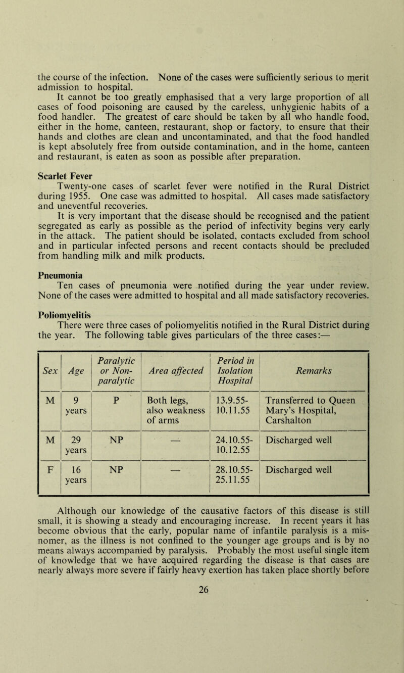 the course of the infection. None of the cases were sufficiently serious to merit admission to hospital. It cannot be too greatly emphasised that a very large proportion of all cases of food poisoning are caused by the careless, unhygienic habits of a food handler. The greatest of care should be taken by all who handle food, either in the home, canteen, restaurant, shop or factory, to ensure that their hands and clothes are clean and uncontaminated, and that the food handled is kept absolutely free from outside contamination, and in the home, canteen and restaurant, is eaten as soon as possible after preparation. Scarlet Fever Twenty-one cases of scarlet fever were notified in the Rural District during 1955. One case was admitted to hospital. All cases made satisfactory and uneventful recoveries. It is very important that the disease should be recognised and the patient segregated as early as possible as the period of infectivity begins very early in the attack. The patient should be isolated, contacts excluded from school and in particular infected persons and recent contacts should be precluded from handling milk and milk products. Pneumonia Ten cases of pneumonia were notified during the year under review. None of the cases were admitted to hospital and all made satisfactory recoveries. Poliomyelitis There were three cases of poliomyelitis notified in the Rural District during the year. The following table gives particulars of the three cases:— Sex Age Paralytic or Non- paralytic Area affected Period in Isolation Hospital Remarks M 9 years P Both legs, j also weakness of arms 13.9.55- 10.11.55 Transferred to Queen Mary’s Hospital, Carshalton M 29 years NP 24.10.55- 10.12.55 Discharged well F 16 years NP — 28.10.55- 25.11.55 Discharged well Although our knowledge of the causative factors of this disease is still small, it is showing a steady and encouraging increase. In recent years it has become obvious that the early, popular name of infantile paralysis is a mis- nomer, as the illness is not confined to the younger age groups and is by no means always accompanied by paralysis. Probably the most useful single item of knowledge that we have acquired regarding the disease is that cases are nearly always more severe if fairly heavy exertion has taken place shortly before