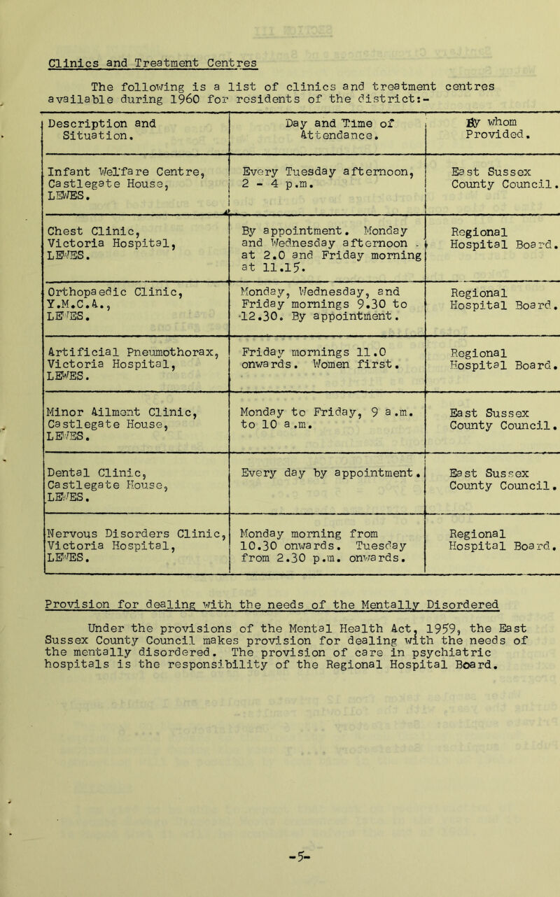 Clinics and Treatment Centres The following is a list of clinics and treatment centres available during I960 for residents of the district j Description and Situation, Day and Time of Attendance, By whom Provided, . In fa nt ¥el’f a re C ent re, Castlegate House, IiEV/ES • ... ^ Every Tuesday afternoon, 2 - 4 p.m. East Sussex Couinty Council. Chest Clinic, Victoria Hospital, LEiES. By appointment, Monday and Wednesday afternoon . at 2,0 and Friday morning at 11,15. Regional ' Hospital Board, Orthopaedic Clinic, Y.M,C.A., LE^^^^ES. Monda^A, VJednesday, and Friday mornings 9*30 to •12,30, By appointment. Regional Hospital Board, Artificial Pneumothorax, Victoria Hospital, LE^^ES. Friday mornings 11.0 onwards. Women first. Regional Hospital Board, Minor Ailment Clinic, Castlegate House, LSiES. Monday to Friday, 9 a.m. to 10 a.m. East Sussex County Council, Dental Clinic, Castlegate House, LEl'/ES. Every day by appointment. East Sussex County Council, Nervous Disorders Clinic, Victoria Hospital, L0''^S. Monday morning from 10.30 onwards, Tuesday from 2.30 p.m. onwa rd s. Regional Hospital Board, Provision for dealing with the needs of the Mentally Disordered Under the provisions of the Mental Health Act. 1959, the East Sussex County Council makes provision for dealing with the needs of the mentally disordered. The provision of care in psychiatric hospitals is the responsibility of the Regional Hospital Board,