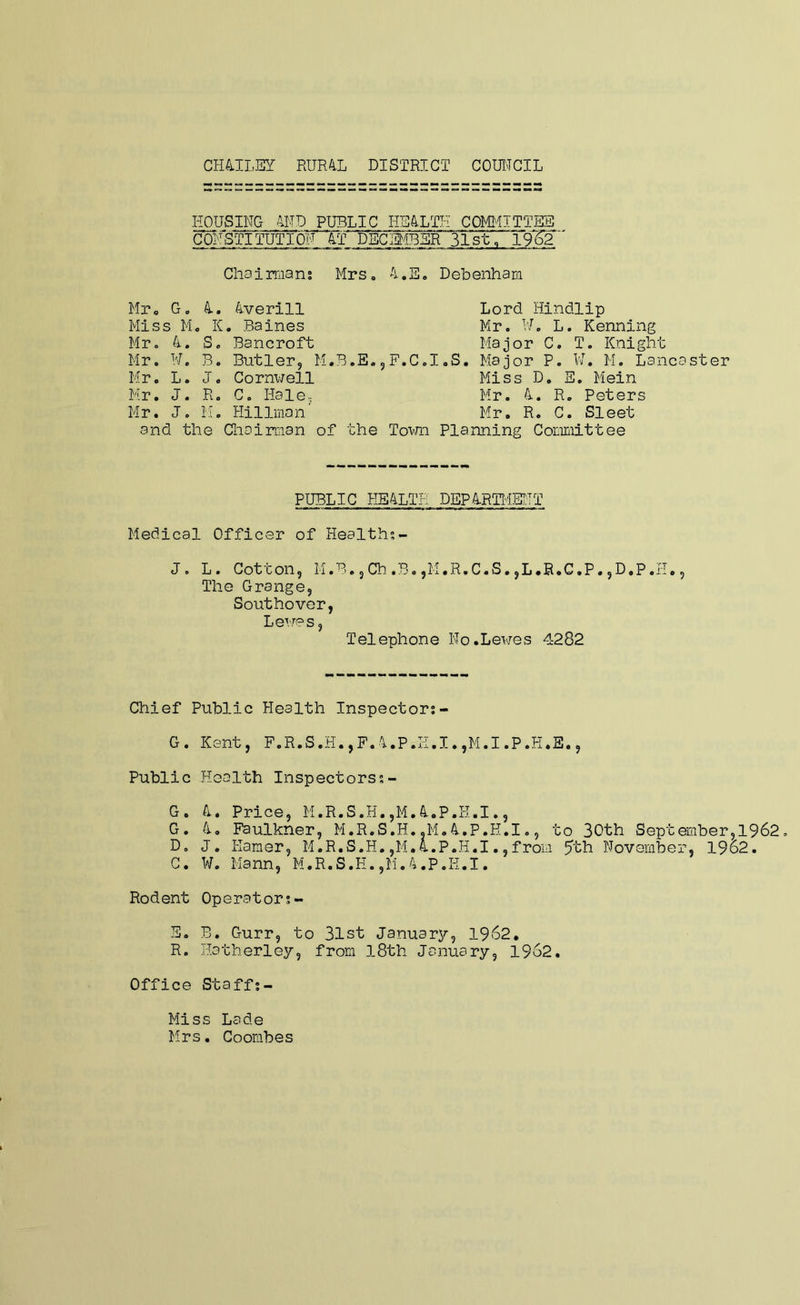 CHAILEY RURAL DISTRICT COUITCIL HOUSING AND PUBLIC HEALTH COMITTEE COlLSTiTUTION AT DBCE^4BSR 31st, 19^2 ' Chairmans Mrs. A.E. Debenham Mr„ G. A. A-verill Lord Hindlip Miss M. K. Baines Mr. H. L. Kenning Mr. A. S. Bancroft Major C, T. Knight Mr. H. B. Butler, M.B.E.,F.C.I.S. Major P. W. M. Lancaster Mr. L. J. Cornwell Miss D. E. Mein Mr. J. R. C. Hale, Mr. A. R. Peters Mr. J. ii. Hillman' Mr. R. C. Sleet and the Chairman of the Towi Planning Committee PUBLIC HEALTH DEPARTIiENT Medical Officer of Healths- J. L. Cotton, M.B. J Ch .B, jM.R.C.S. jL.R.C.P The Grange, Southover, Lewes, Telephone No.Lewes 4282 D.P.rl, 5 Chief Public Health Inspectors- G. Kent, F.R.S.H.,F.A.P.H.I.,M.I.P.H.E., Public Health Inspectorss- G. A. Price, M.R.S.H,,M.A.P.H.I., G. A, Faulkner, M.R.S.H..M.A.P.H.I,, to 30th Sept ember,1962, D. J. Hamer, M.R.S.H.,M.A.P.H.I.,from ^th November, 1962. C. W. Mann, M.R.S.H.,M.A.P.H.I. Rodent Operators- E. B. Gurr, to 3lst January?-, 1962. R. Hatherley, from l8th January, 1962. Office Staffs- Miss Lade Mrs. Coombes