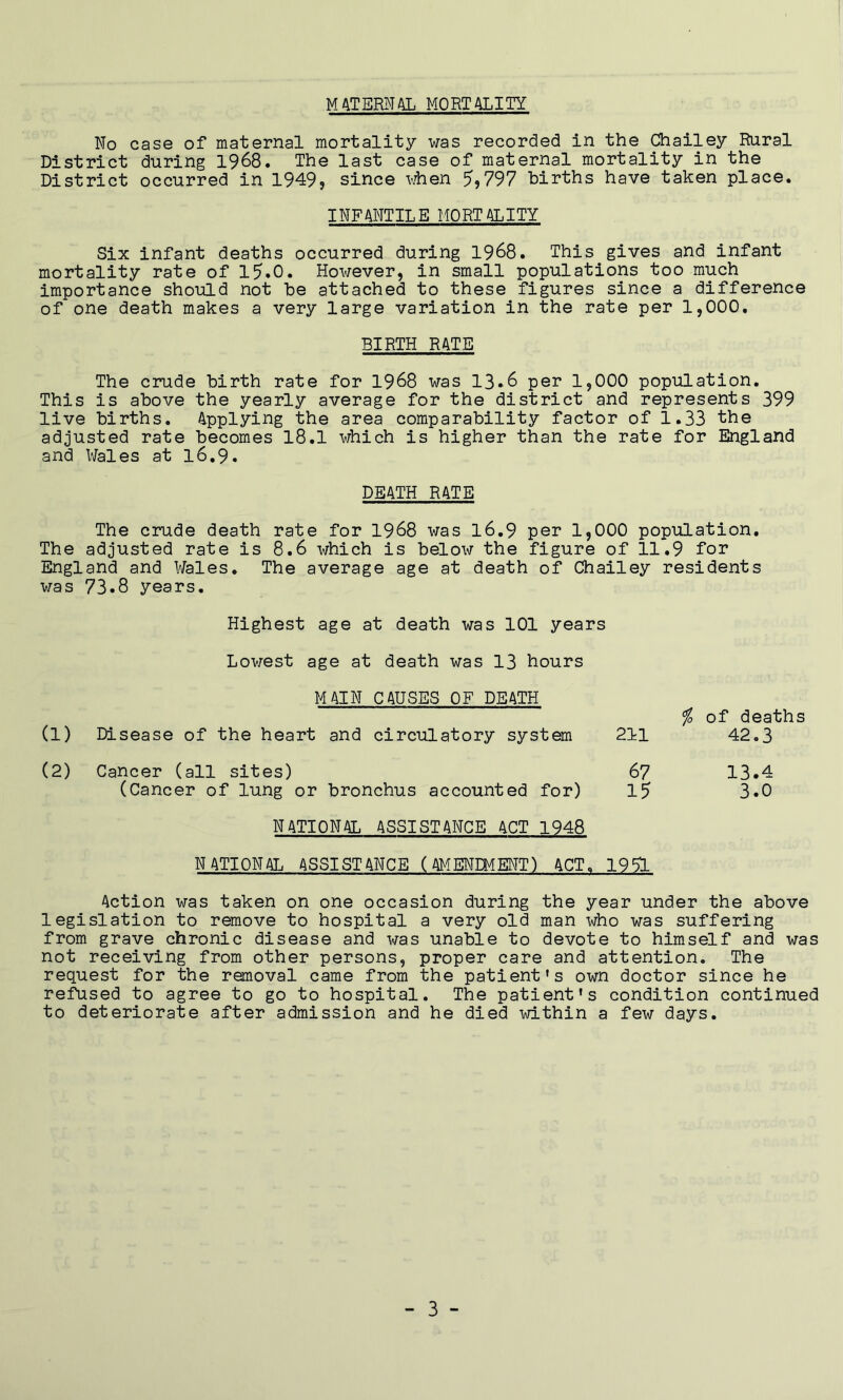 MATERNAL MORTALITY No case of maternal mortality was recorded in the Chailey Rural District during 1968. The last case of maternal mortality in the District occurred in 1949, since when 5,797 births have taken place. INFANTILE MORTALITY Six infant deaths occurred during 1968. This gives and infant mortality rate of 15.0. However, in small populations too much importance should not be attached to these figures since a difference of one death makes a very large variation in the rate per 1,000. BIRTH RATE The crude birth rate for 1968 was 13.6 per 1,000 population. This is above the yearly average for the district and represents 399 live births. Applying the area comparability factor of 1.33 the adjusted rate becomes 18.1 which is higher than the rate for England and Wales at 16.9. DEATH RATE The crude death rate for 1968 was 16.9 per 1,000 population. The adjusted rate is 8.6 which is below the figure of 11.9 for England and Wales. The average age at death of Chailey residents was 73.8 years. Highest age at death was 101 years Lowest age at death was 13 hours MAIN CAUSES OF DEATH (1) Disease of the heart and circulatory system 211 j of deaths 42.3 (2) Cancer (all sites) 67 13.4 (Cancer of lung or bronchus accounted for) 15 3.0 NATIONAL ASSISTANCE ACT 1948 NATIONAL ASSISTANCE (AMENDMENT) ACT. 1951 Action was taken on one occasion during the year under the above legislation to remove to hospital a very old man who was suffering from grave chronic disease and was unable to devote to himself and was not receiving from other persons, proper care and attention. The request for the removal came from the patient’s own doctor since he refused to agree to go to hospital. The patient’s condition continued to deteriorate after admission and he died within a few days.