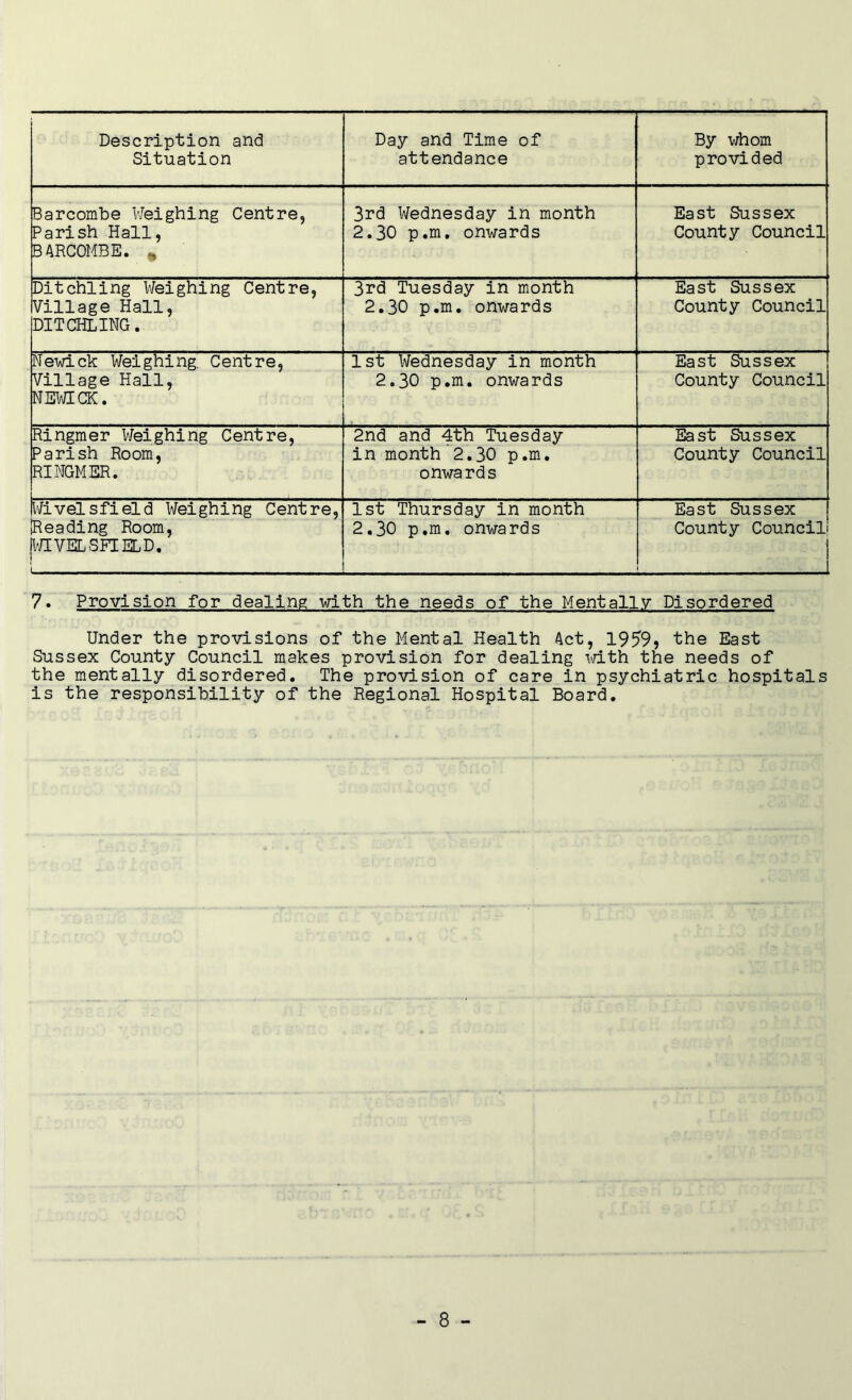 Description and Situation Day and Time of attendance By whom provided Barcombe Weighing Centre, 3rd Wednesday in month East Sussex Parish Hall, BARCOMBE. 2.30 p.m. onwards County Council Ditchling Weighing Centre, 3rd Tuesday in month East Sussex Village Hall, DITCHLING. 2.30 p.m. onwards County Council Newick Weighing. Centre, 1st Wednesday in month East Sussex Village Hall, NEWICK. 2.30 p.m. onwards County Council Ringmer Weighing Centre, 2nd and 4th Tuesday East Sussex Parish Room, RINGMER. in month 2.30 p.m. onwards County Council Wivelsfield Weighing Centre, 1st Thursday in month East Sussex Reading Room, WIVELSFIELD. 2.30 p.m. onwards County Council 7. Provision for dealing with the needs of the Mentally Disordered Under the provisions of the Mental Health Act, 1959? the East Sussex County Council makes provision for dealing with the needs of the mentally disordered. The provision of care in psychiatric hospitals is the responsibility of the Regional Hospital Board.