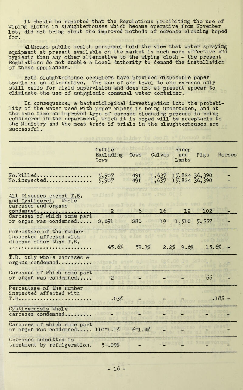 It should be reported that the Regulations prohibiting the use of wiping cloths in slaughterhouses which became operative from November 1st, did not bring about the improved methods of carcase cleaning hoped for. Although public health personnel hold the view that water spraying equipment at present available on the market is much more effective and hygienic than any other alternative to the wiping cloth - the present Regulations do not enable a Local Authority to demand the installation of these appliances. Both slaughterhouse occupiers have provided disposable paper towels as an alternative. The use of one towel to one carcase only still calls for rigid supervision and does not at present appear to eliminate the use of unhygienic communal water container. In consequence, a bacteriological investigation into the probabi- lity of the water used with paper wipers is being undertaken, and at the same time an improved type of carcase cleansing process is being considered in the department, which it is hoped will be acceptable to the Ministry and the meat trade if trials in the slaughterhouses are successful. Cattle Excluding Cows Cows Calves Sheep and Lambs Pigs Horses No.killed No.inspected 5,907 5,907 491 1,637 491 1,637 15,824 36,390 15,824 36,390 - All Diseases excent T.B. and Cvsticerci. Whole carcases and organs condemned 2 6 16 12 102 Carcases of which some part or organ was condemned 2,691 286 19 i,5io 5,557 - Percentage of the number inspected affected with disease other than T.B. 45.6# to 15.6# T.B. only whole carcases & organs condemned - - - - - Carcases of which some part or organ was condemned 2 - - 66 - Percentage of the number inspected affected with T.B .01$ .18# Cysticercosis Whole carcases condemned - - - - - Carcases of which some part or organ was condemned 110=1.1# 6=1.4# - - - Carcases submitted to treatment by refrigeration. 5=.09$ - - - -