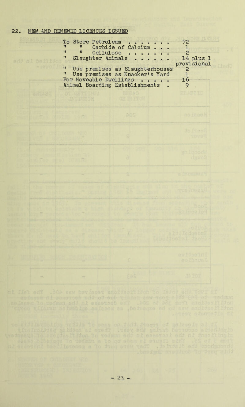 22. NEW ANDRENEWED LICENCES ISSUED To Store Petroleum . . 72 ,r M Carbide of Calcium ... 1  ” Cellulose 2 ,r Slaughter Animals ...... 14 plus 1 provisional M Use premises as Slaughterhouses 2 M Use premises as Knacker’s Yard 1 For Moveable Dwellings l6 Animal Boarding Establishments . 9