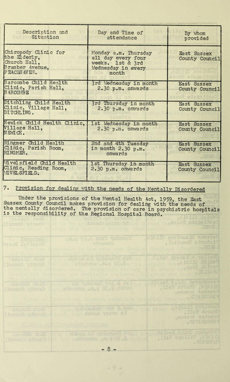 Description and Situation Day and Time of attendance By whom provided Chiropody Clinic for the Elderly, Church Hall, Bramber Avenue, PEACEHAVEN. Monday a.m, Thursday all day every four weeks, 1st & 3rd Wednesday in every month East Sussex County Coimcil Barcombe Child Health Clinic, Parish Hall, BARCOMBE 3rd Wednesday in month 2.30 p.m. onwards East Sussex County Council Ditchling Child Health Clinic, Village Hall, DITCHLING. 3rd Thursday in month 2.30 p.m, onwards East Sussex County Council Newick Child Health Clinic, Village Hall, NEl^CK. ist Wednesday in month 2.30 p.m. onwards East Sussex County Council Rlngmer Child Health Clinic, Parish Room, RINGMER. 2nd and 4th Tuesday in month 2.30 p.m. onwa rd s East Sussex County Council Wivelsfield Child Health Clinic, Reading Room, MIVELSFIELD. 1st Thursday in month 2.30 p.m, onwards East Sussex County Council 7* Provision for dealing with the needs of the Mentally Disordered Under the provisions of the Mental Health Act, 1959, the East Sussex County Council makes provision for dealing with the needs of the mentally disordered. The provision of care in psychiatric hospitals is the responsibility of the Regional Hospital Board.