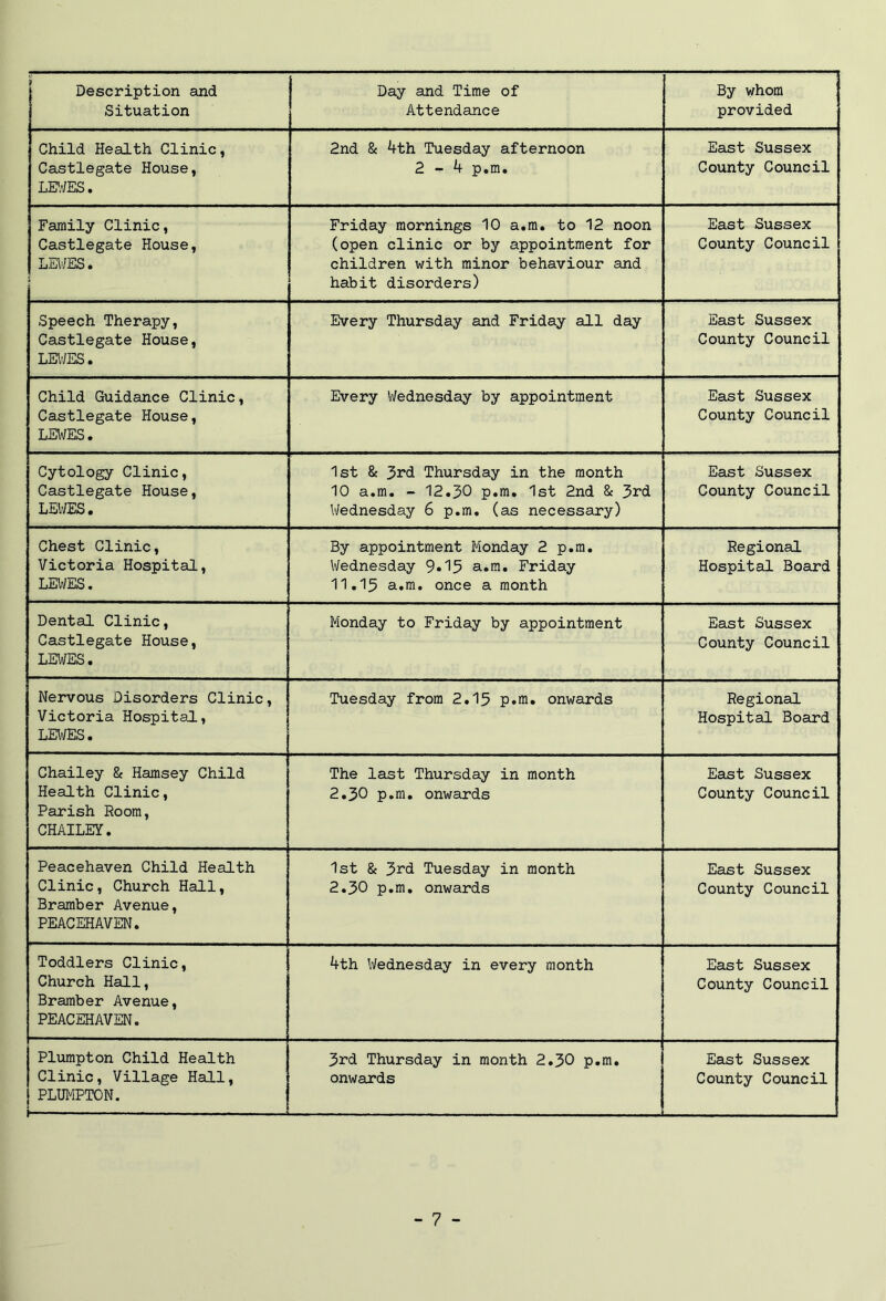 Description and Situation Day and Time of Attendance By whom provided Child Health Clinic, Castlegate House, LEWES. 2nd & 4th Tuesday afternoon 2-4 p.m. East Sussex County Council Family Clinic, Castlegate House, LEWES• Friday mornings 10 a.m. to 12 noon (open clinic or by appointment for children with minor behaviour and habit disorders) East Sussex County Council Speech Therapy, Castlegate House, LEWES. Every Thursday and Friday all day East Sussex County Council Child Guidance Clinic, Castlegate House, LEWES. Every Wednesday by appointment East Sussex County Council Cytology Clinic, Castlegate House, LEWES. 1st 8c 3rd Thursday in the month 10 a.m. - 12.30 p.m. 1st 2nd 8c 3rd Wednesday 6 p.m. (as necessary) East Sussex County Council Chest Clinic, Victoria Hospital, LEWES. By appointment Monday 2 p.m. Wednesday 9.15 a.m. Friday 11.15 a.m. once a month Regional Hospital Board Dental Clinic, Castlegate House, LEWES. Monday to Friday by appointment East Sussex County Council Nervous Disorders Clinic, Victoria Hospital, LEWES. Tuesday from 2.15 p.m. onwards Regional Hospital Board Chailey & Hamsey Child Health Clinic, Parish Room, CHAILEY. The last Thursday in month 2.30 p.m. onwards East Sussex County Council Peacehaven Child Health Clinic, Church Hall, Bramber Avenue, PEACEHAVEN. 1st 8c 3rd Tuesday in month 2.30 p.m. onwards East Sussex County Council Toddlers Clinic, Church Hall, Bramber Avenue, PEACEHAVEN. 4th Wednesday in every month East Sussex County Council Plumpton Child Health Clinic, Village Hall, PLUMPTON. i— —-—■——— 3rd Thursday in month 2.30 p.m. onwards East Sussex County Council