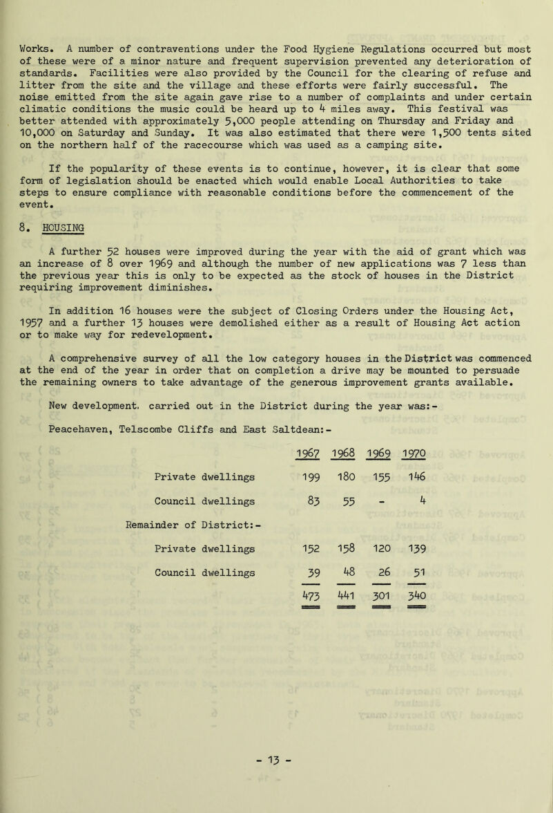 Works. A number of contraventions under the Food Hygiene Regulations occurred but most of these were of a minor nature and frequent supervision prevented any deterioration of standards. Facilities were also provided by the Council for the clearing of refuse and litter from the site and the village and these efforts were fairly successful. The noise emitted from the site again gave rise to a number of complaints and under certain climatic conditions the music could be heard up to 4 miles away. This festival was better attended with approximately 5j000 people attending on Thursday and Friday and 10,000 on Saturday and Sunday. It was also estimated that there were 1,500 tents sited on the northern half of the racecourse which was used as a camping site. If the popularity of these events is to continue, however, it is clear that some form of legislation should be enacted which would enable Local Authorities to take steps to ensure compliance with reasonable conditions before the commencement of the event. 8. HOUSING A further 52 houses were improved during the year with the aid of grant which was an increase of 8 over 19&9 and although the number of new applications was 7 less than the previous year this is only to be expected as the stock of houses in the District requiring improvement diminishes. In addition 16 houses were the subject of Closing Orders under the Housing Act, 1957 and a further 15 houses were demolished either as a result of Housing Act action or to make way for redevelopment. A comprehensive survey of all the low category houses in the District was commenced at the end of the year in order that on completion a drive may be mounted to persuade the remaining owners to take advantage of the generous improvement grants available. New development, carried out in the District during the year was:- Peacehaven, Telscombe Cliffs and East Saltdean:- 1967 1968 1969 1970 Private dwellings 199 180 155 146 Council dwellings 83 33 - 4 Remainder of District:- Private dwellings 152 158 120 139 Council dwellings 39 48 26 51 473 441 301 340