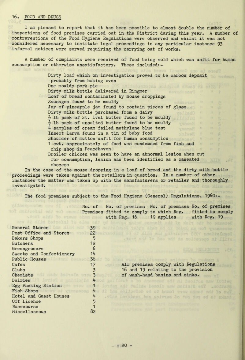 16. FOOD AND DRUGS I am pleased to report that it has been possible to almost double the number of inspections of food premises carried out in the District during this year. A number of contraventions of the Food Hygiene Regulations were observed and whilst it was not considered necessary to institute legal proceedings in any particular instance 93 informal notices were served requiring the carrying out of works. A number of complaints were received of food being sold which was unfit for human consumption or otherwise unsatisfactory. These included:- Dirty loaf which on investigation proved to be carbon deposit probably from baking oven One mouldy pork pie Dirty milk bottle delivered in Ringmer Loaf of bread contaminated by mouse droppings Sausages found to be mouldy Jar of pineapple jam found to contain pieces of glass Dirty milk bottle purchased from a dairy -i lb pack of St. Ivel butter found to be mouldy \ lb pack of unsalted butter found to be mouldy 4 samples of cream failed methylene blue test Insect larva found in a tin of baby food Shoulder of mutton unfit for human consumption 1 cwt. approximately of food was condemned from fish and chip shop in Peacehaven Broiler chicken was seen to have an abnormal lesion when cut for consumption, lesion has been identified as a caseated abscess In the case of the mouse dropping in a loaf of bread and the dirty milk bottle proceedings were taken against the retailers in question. In a number of other instances the matter was taken up with the manufacturers or retailer and thoroughly investigated. The food premises subject to the Food Hygiene (General) Regulations, 1960:- No. of No. of premises No. of premises No. of premises Premises fitted to comply to which Reg. fitted to comply with Reg. 16 19 applies with Reg. 19 General Stores 39 Post Office and Stores 22 Bakers Shops 5 Butchers 12 Greengrocers 6 Sweets and Confectionery 14 Public Houses J>6 Cafes 17 Clubs 3 Chemists 3 Dairies 4 Egg Packing Station 1 Fish Shops 4 Hotel and Guest Houses 4 Off Licence 5 Racecourse 1 Miscellaneous 82 All premises comply with Regulations 16 and 19 relating to the provision of wash-hand basins and sinks.